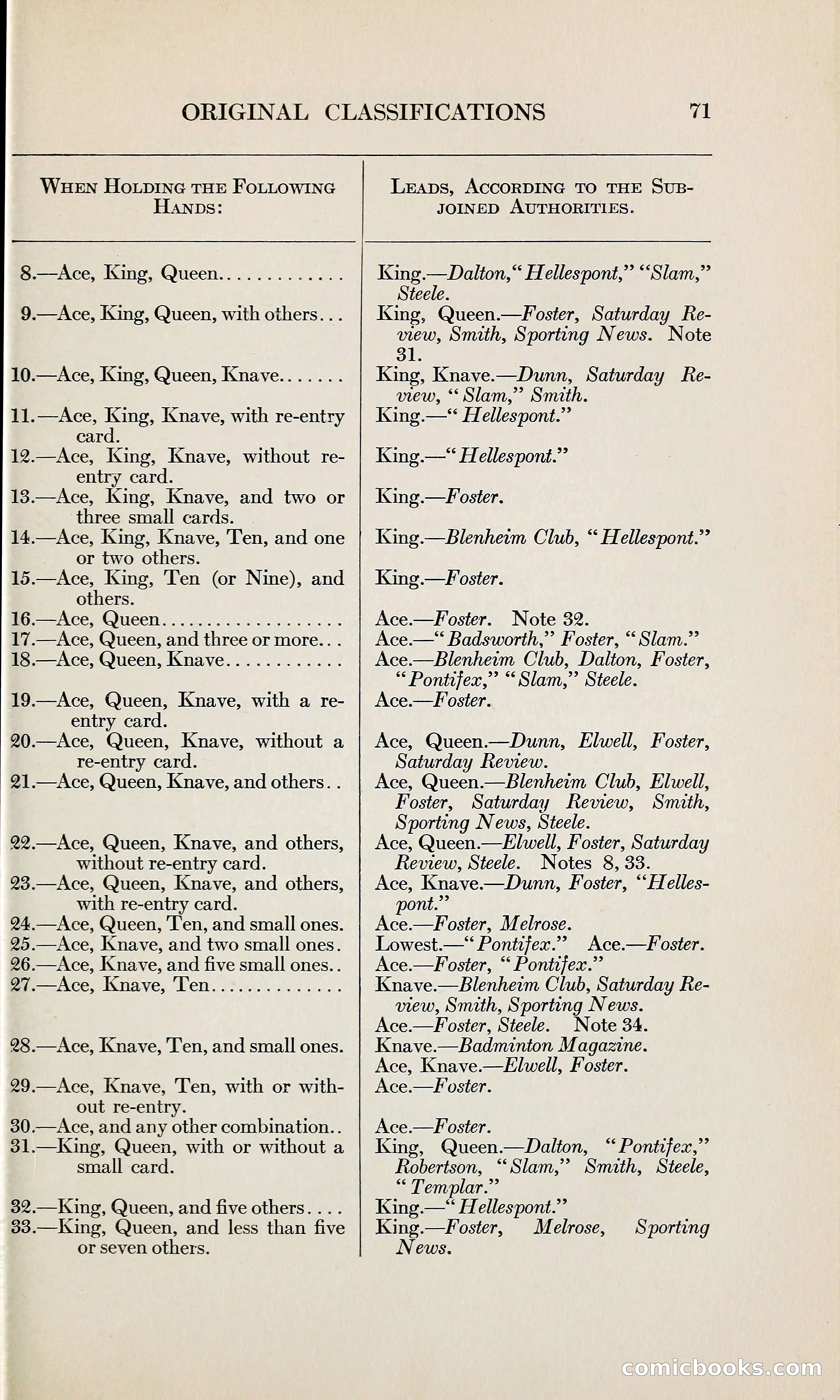 The Bridge Blue Book — page 86 of 166