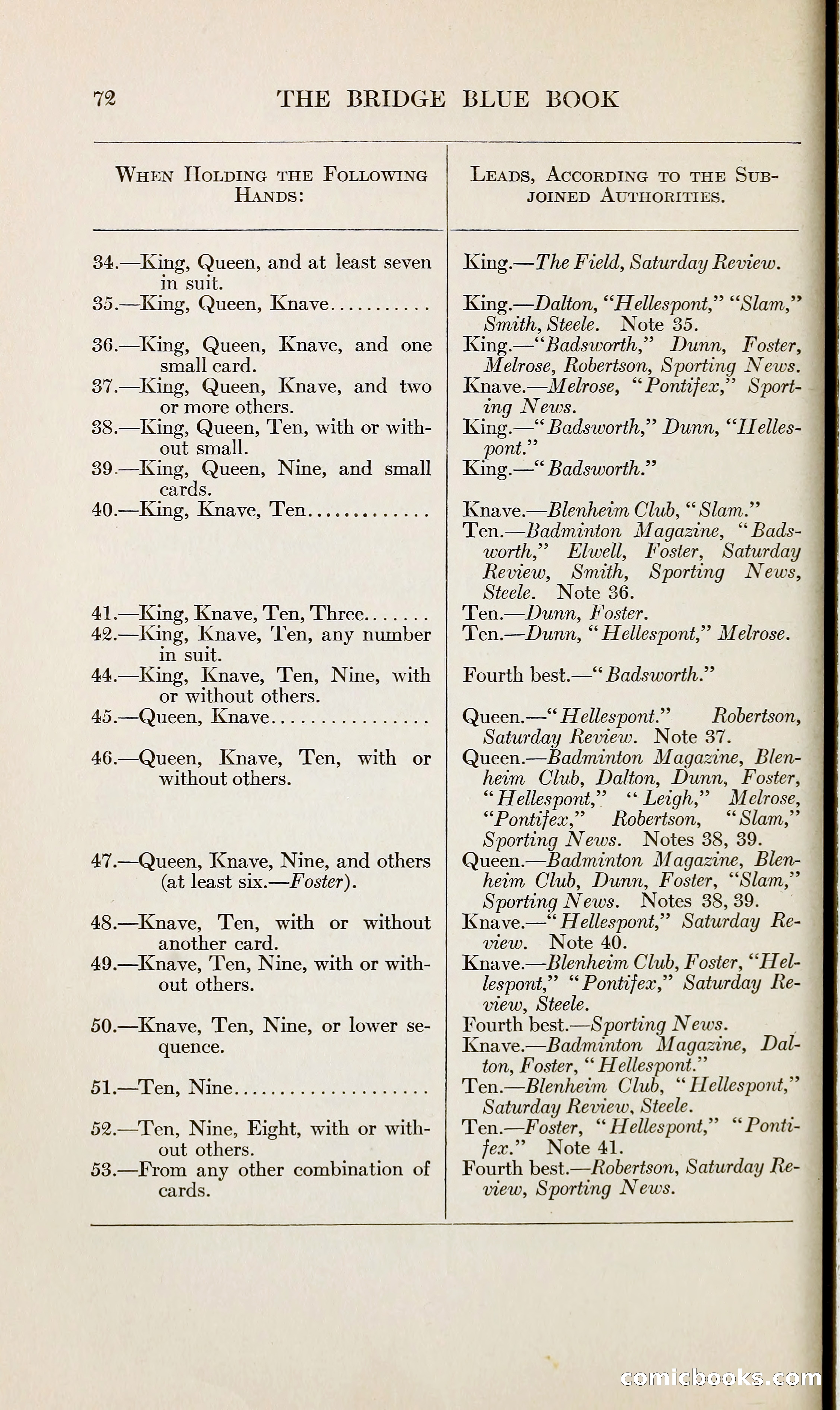 The Bridge Blue Book — page 87 of 166