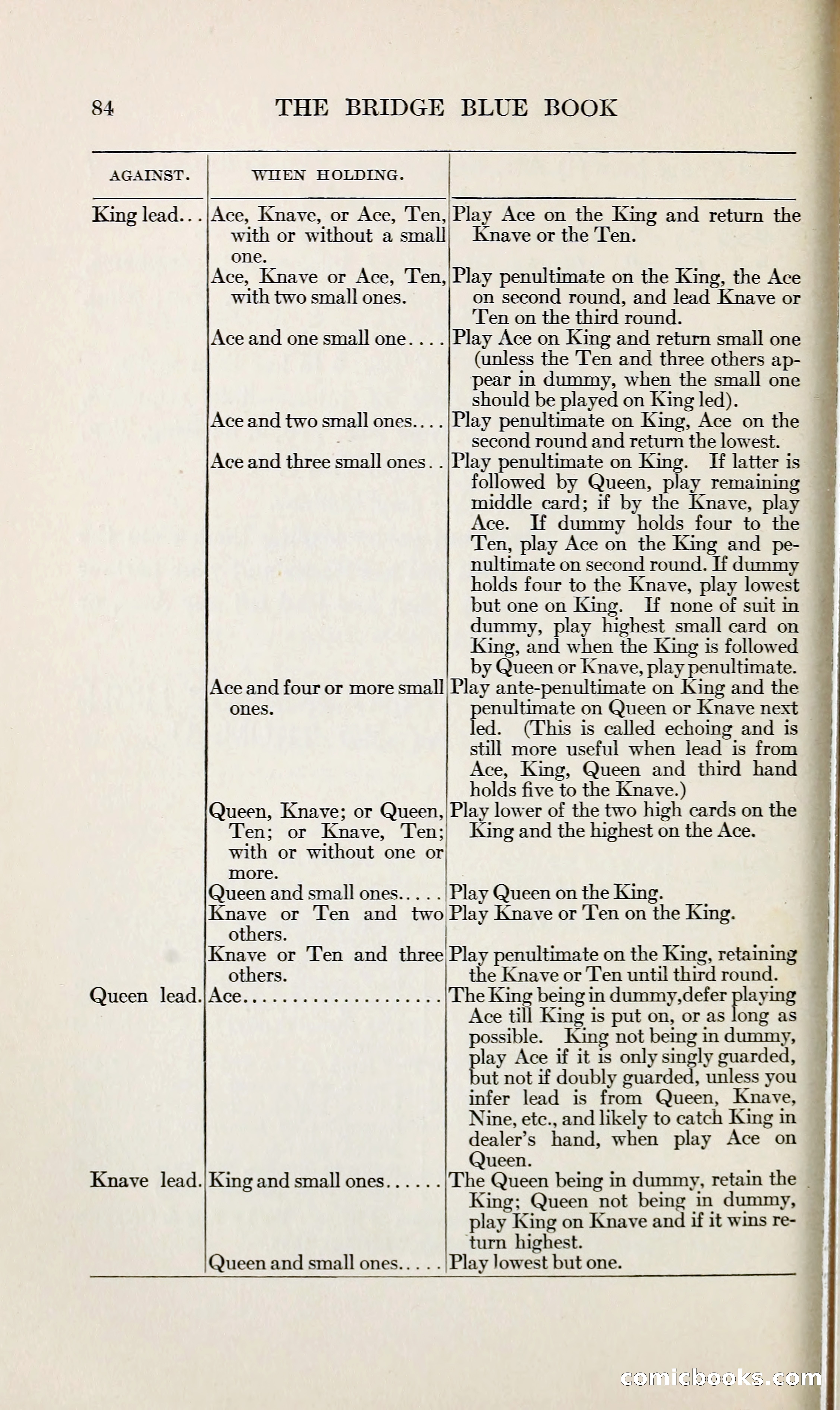 The Bridge Blue Book — page 99 of 166