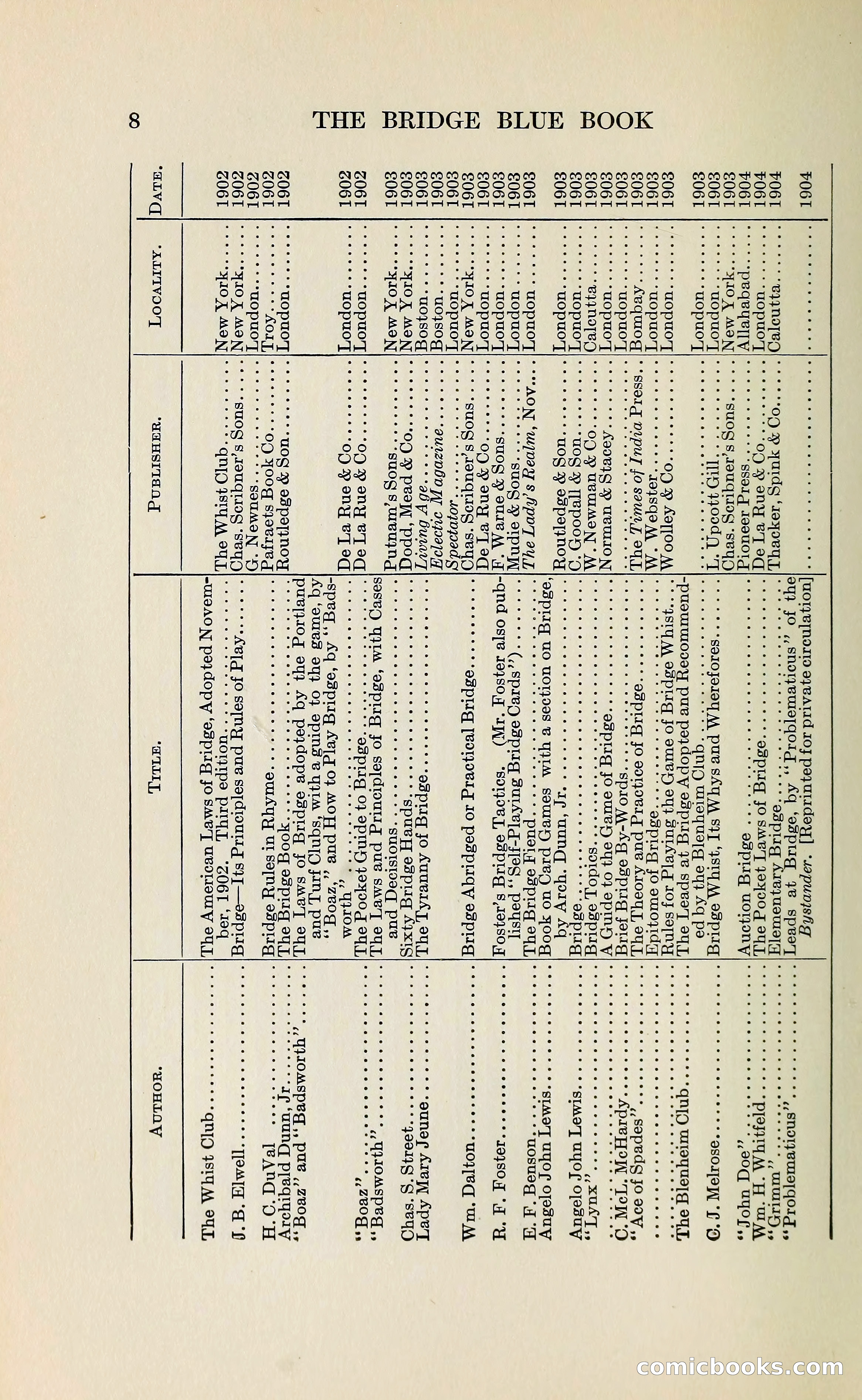 The Bridge Blue Book — page 20 of 172