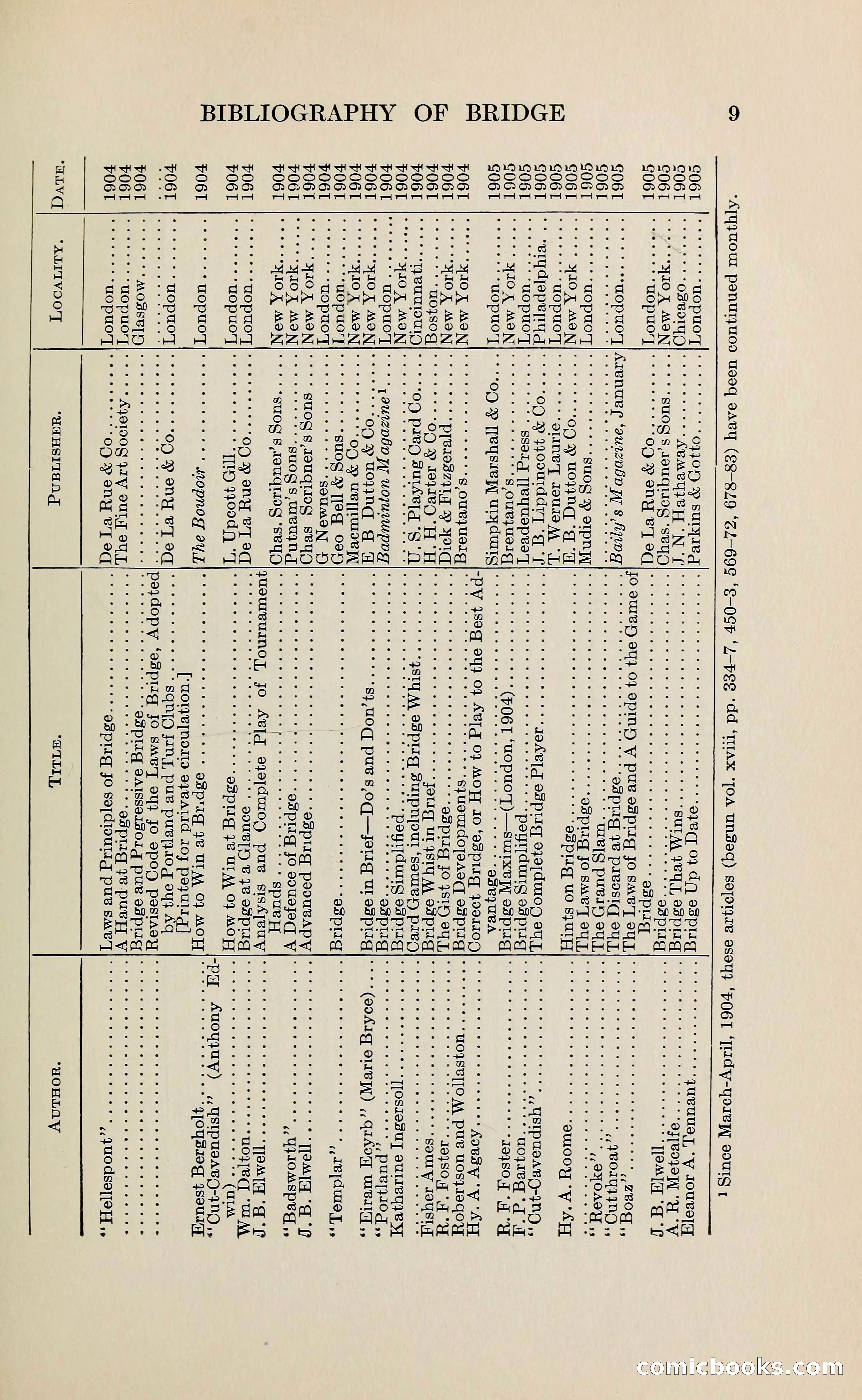 The Bridge Blue Book — page 21 of 172