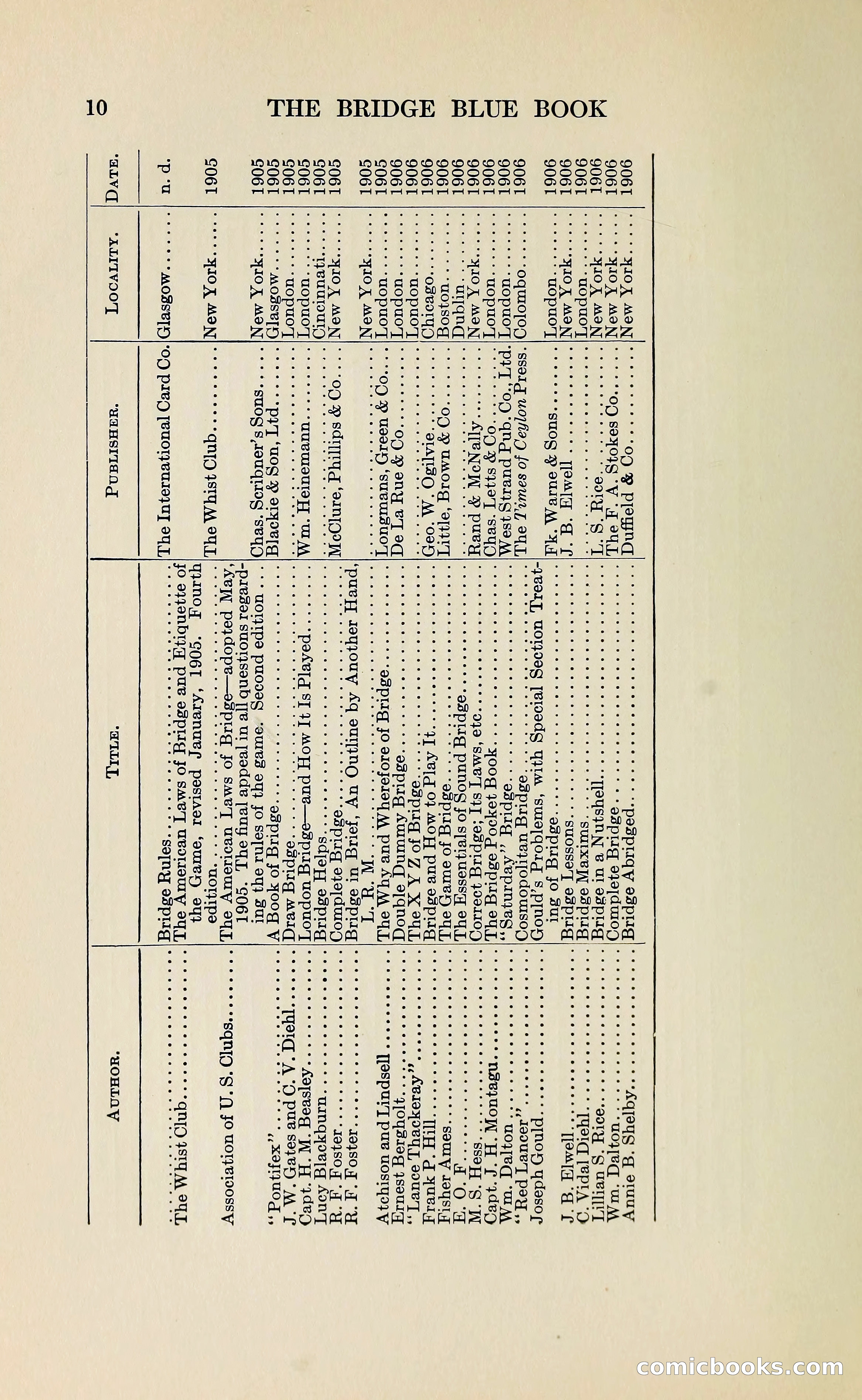 The Bridge Blue Book — page 22 of 172