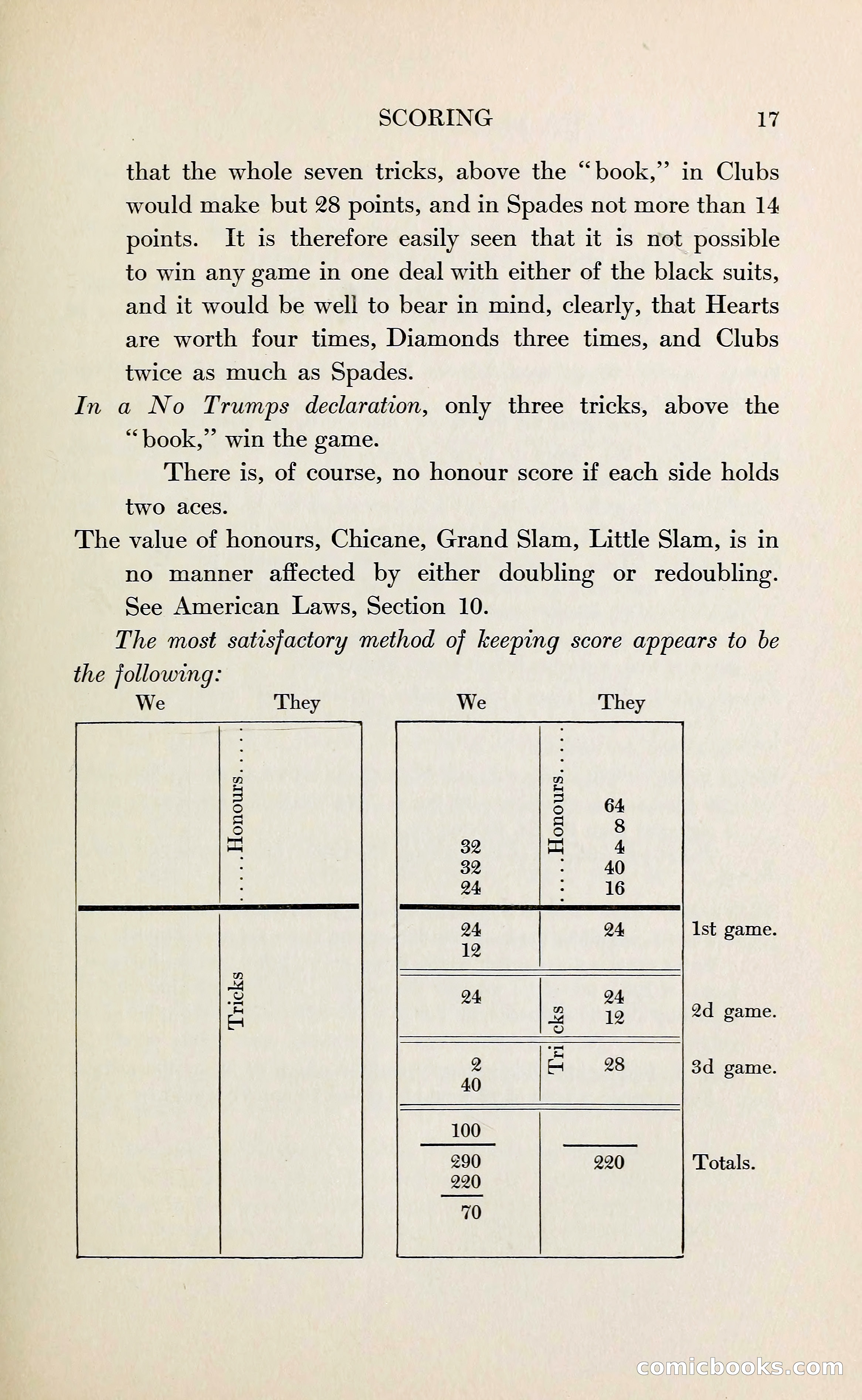 The Bridge Blue Book — page 29 of 172