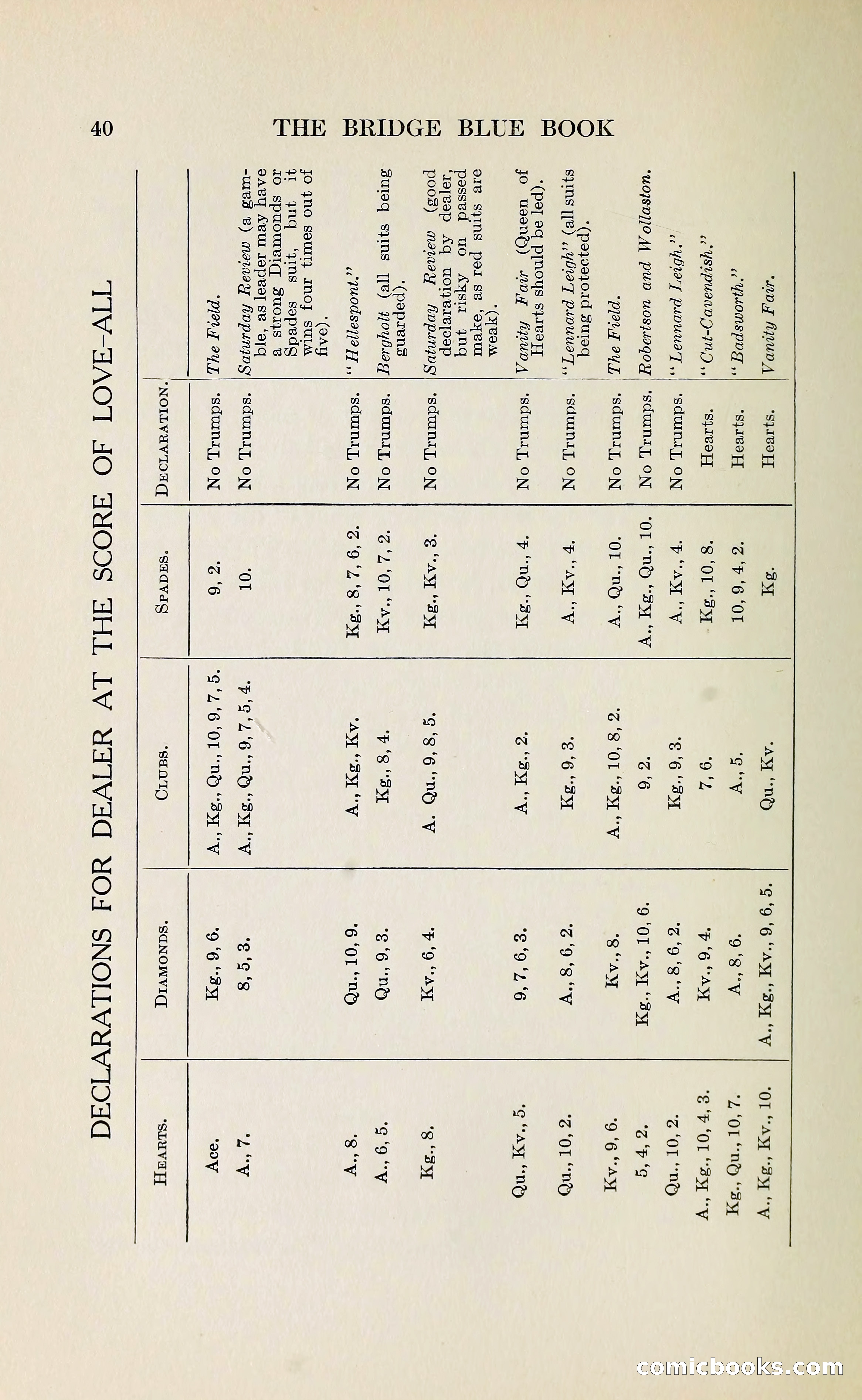 The Bridge Blue Book — page 52 of 172