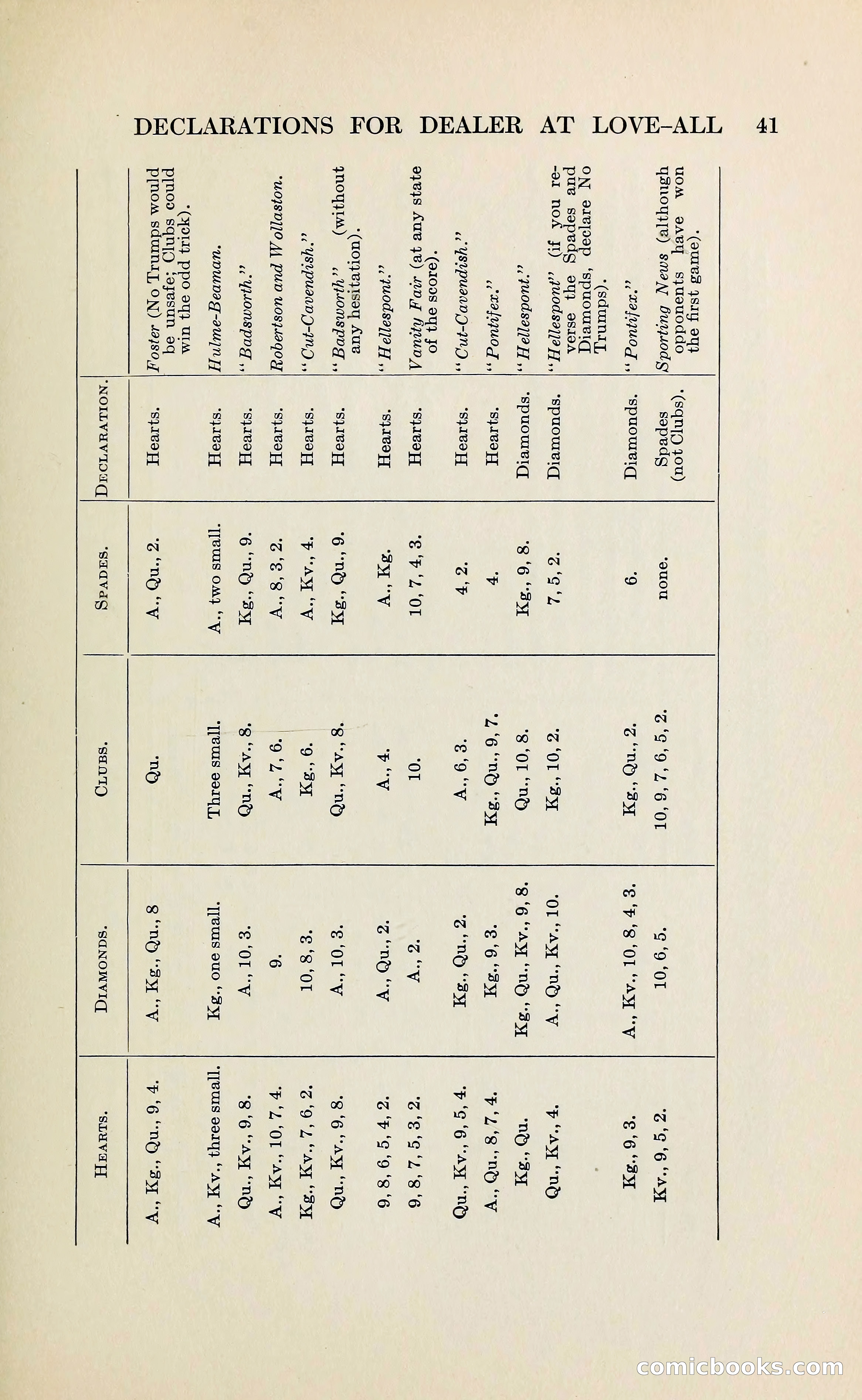 The Bridge Blue Book — page 53 of 172