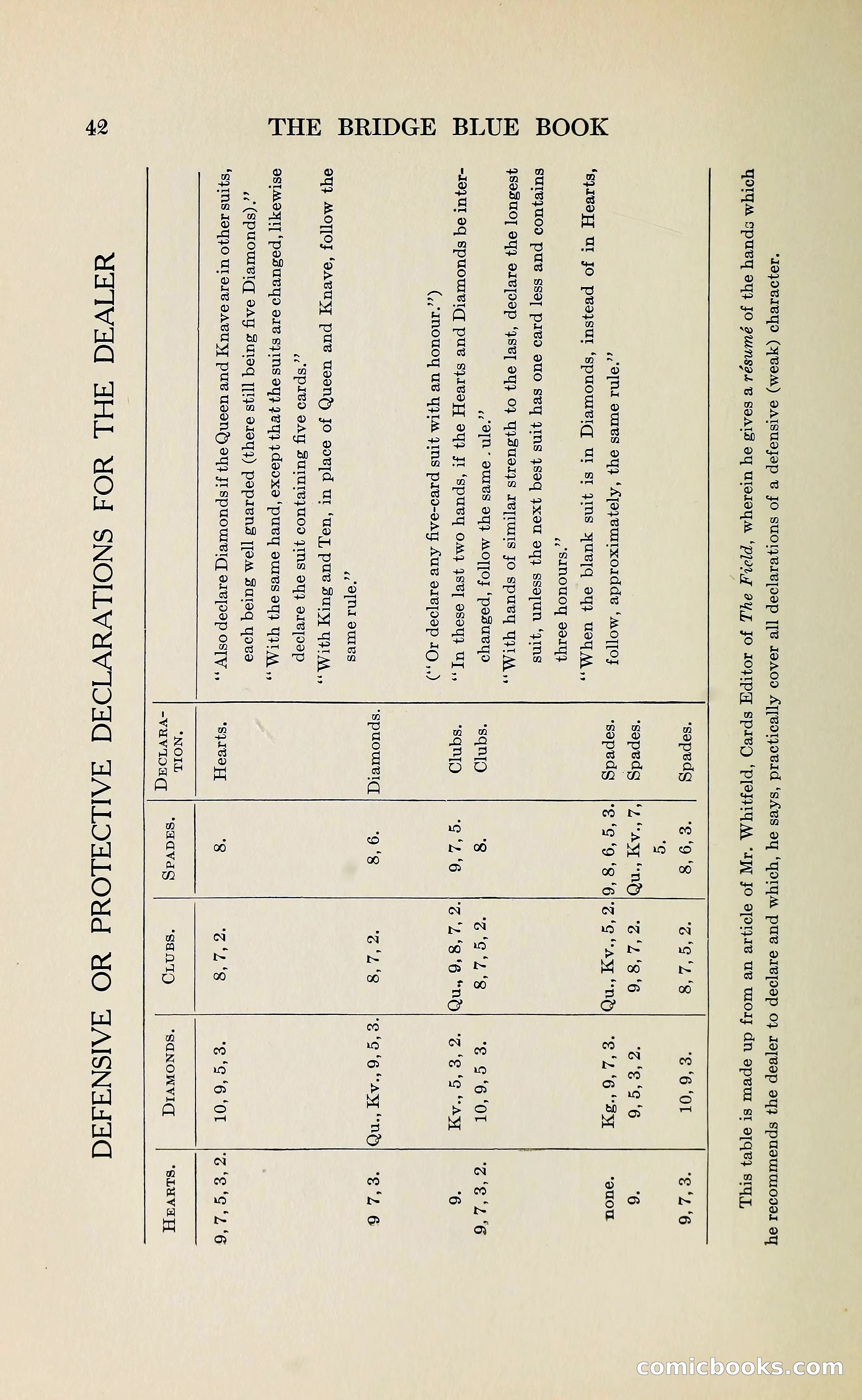 The Bridge Blue Book — page 54 of 172