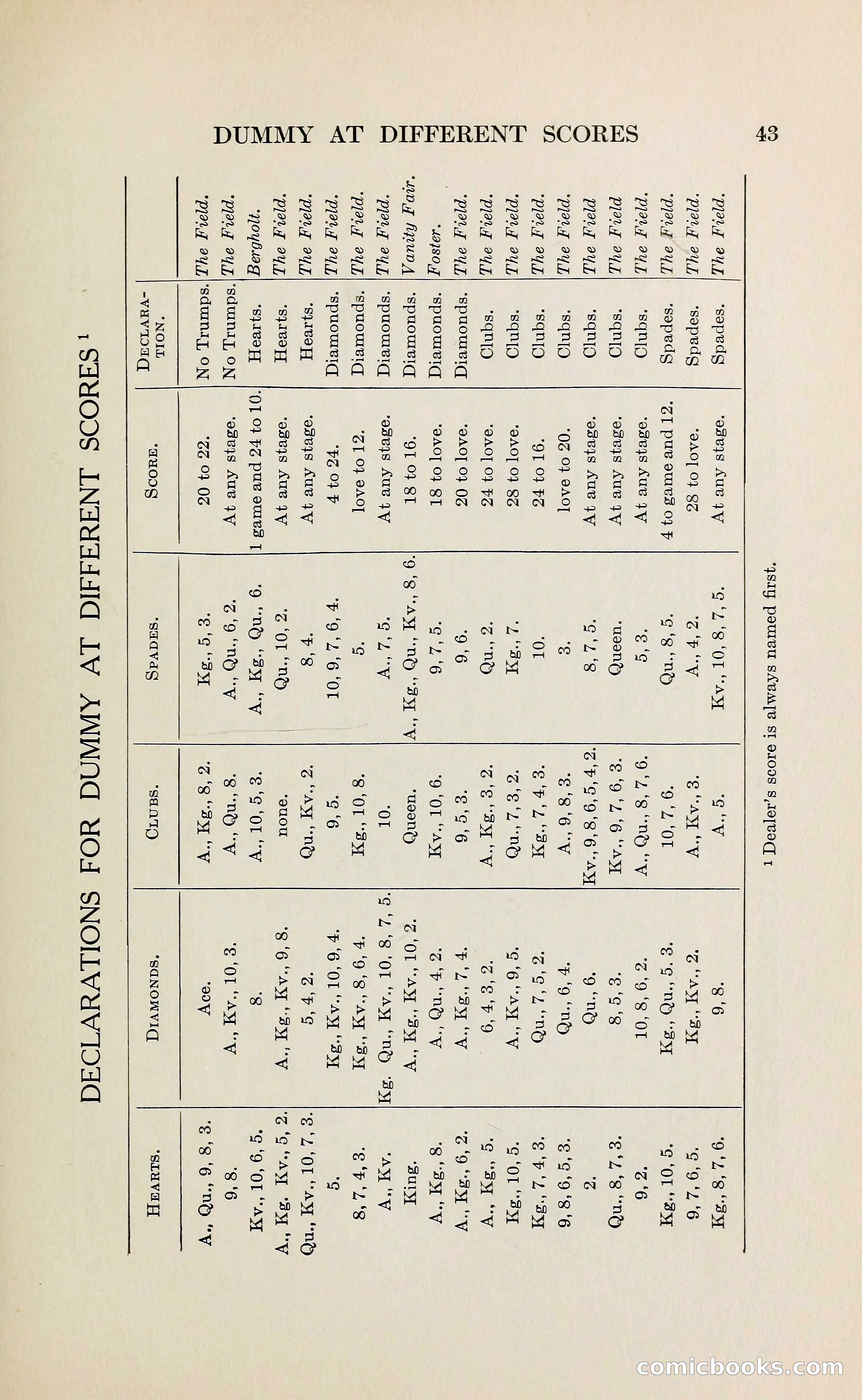 The Bridge Blue Book — page 55 of 172