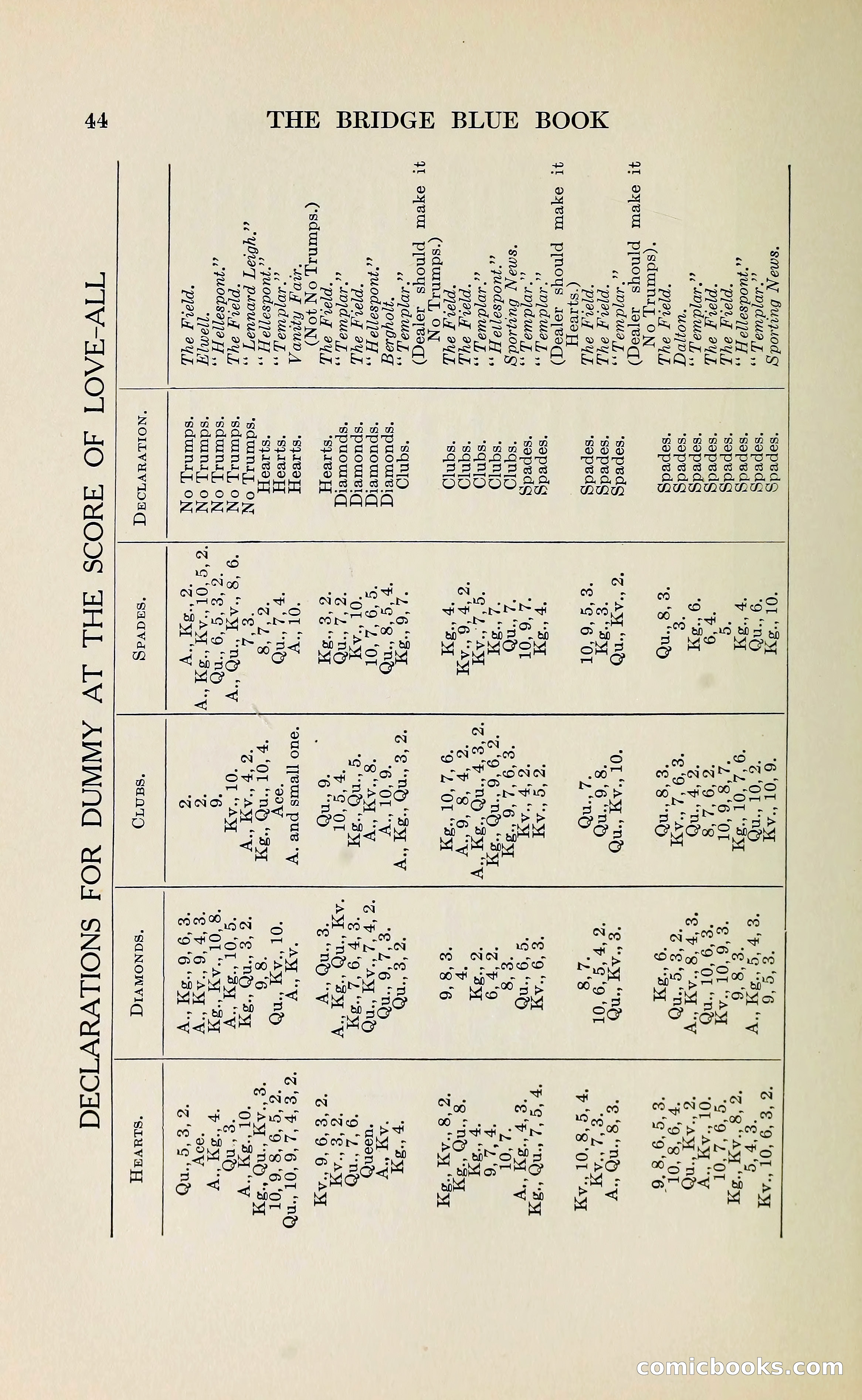 The Bridge Blue Book — page 56 of 172
