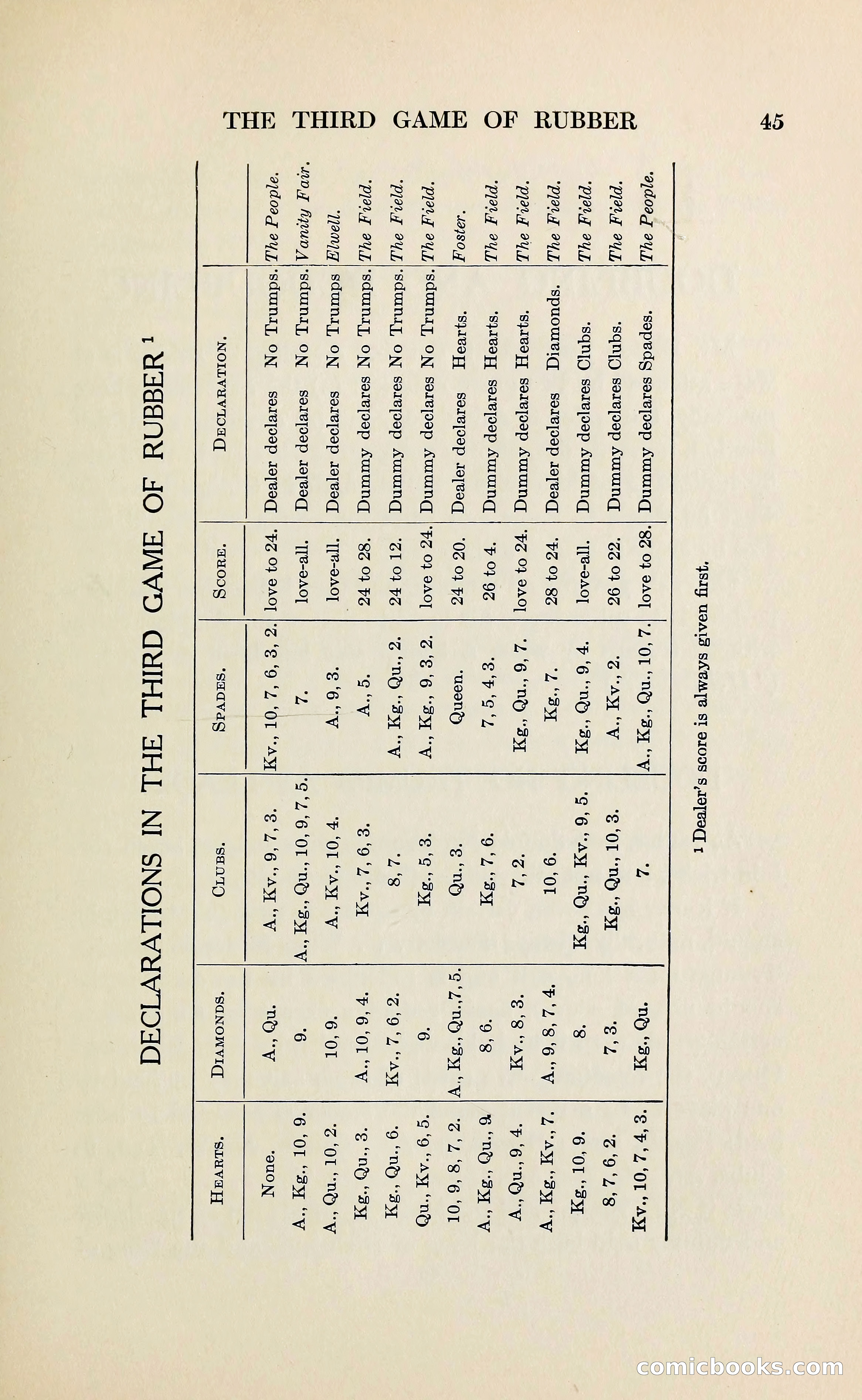 The Bridge Blue Book — page 57 of 172