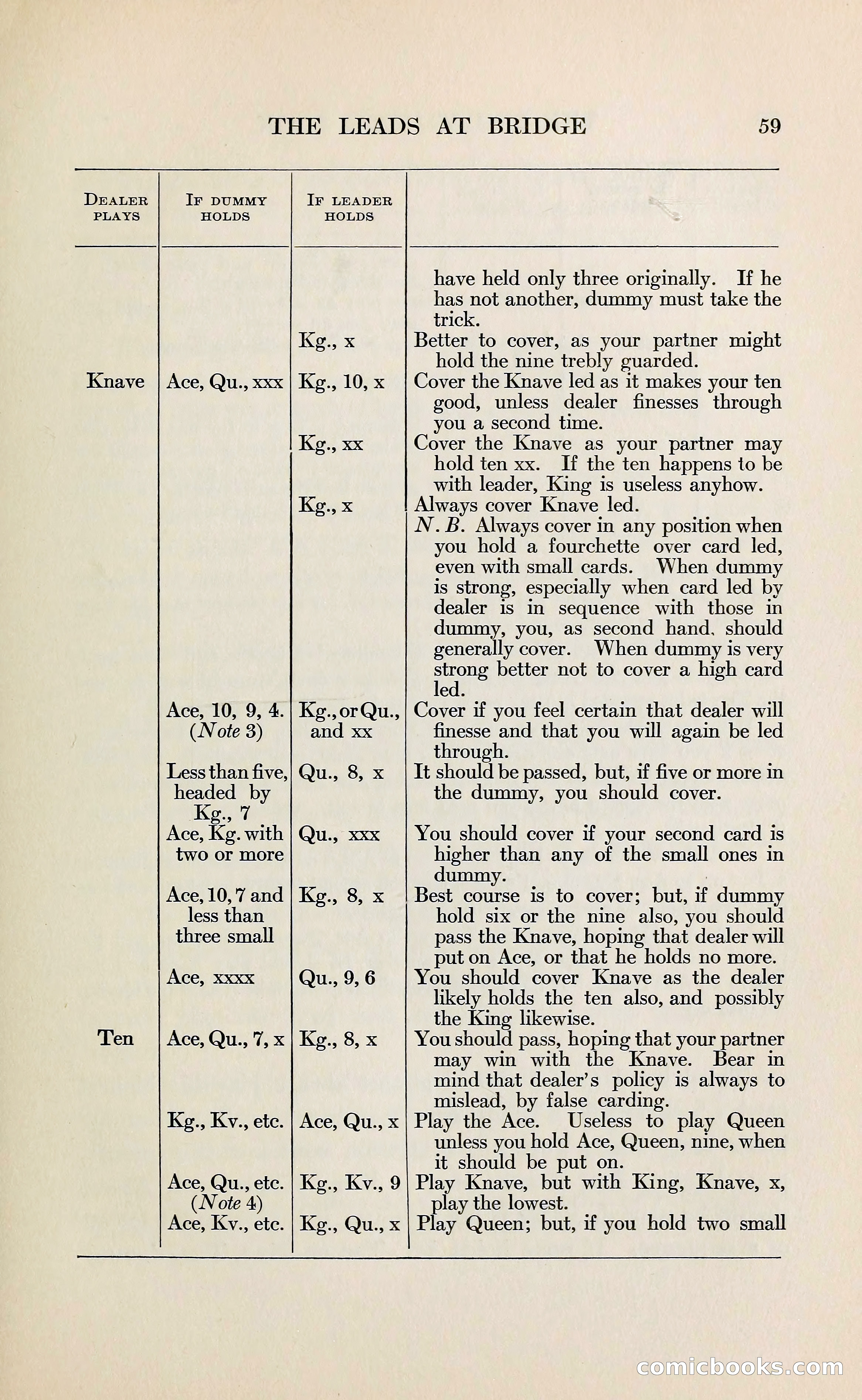 The Bridge Blue Book — page 71 of 172