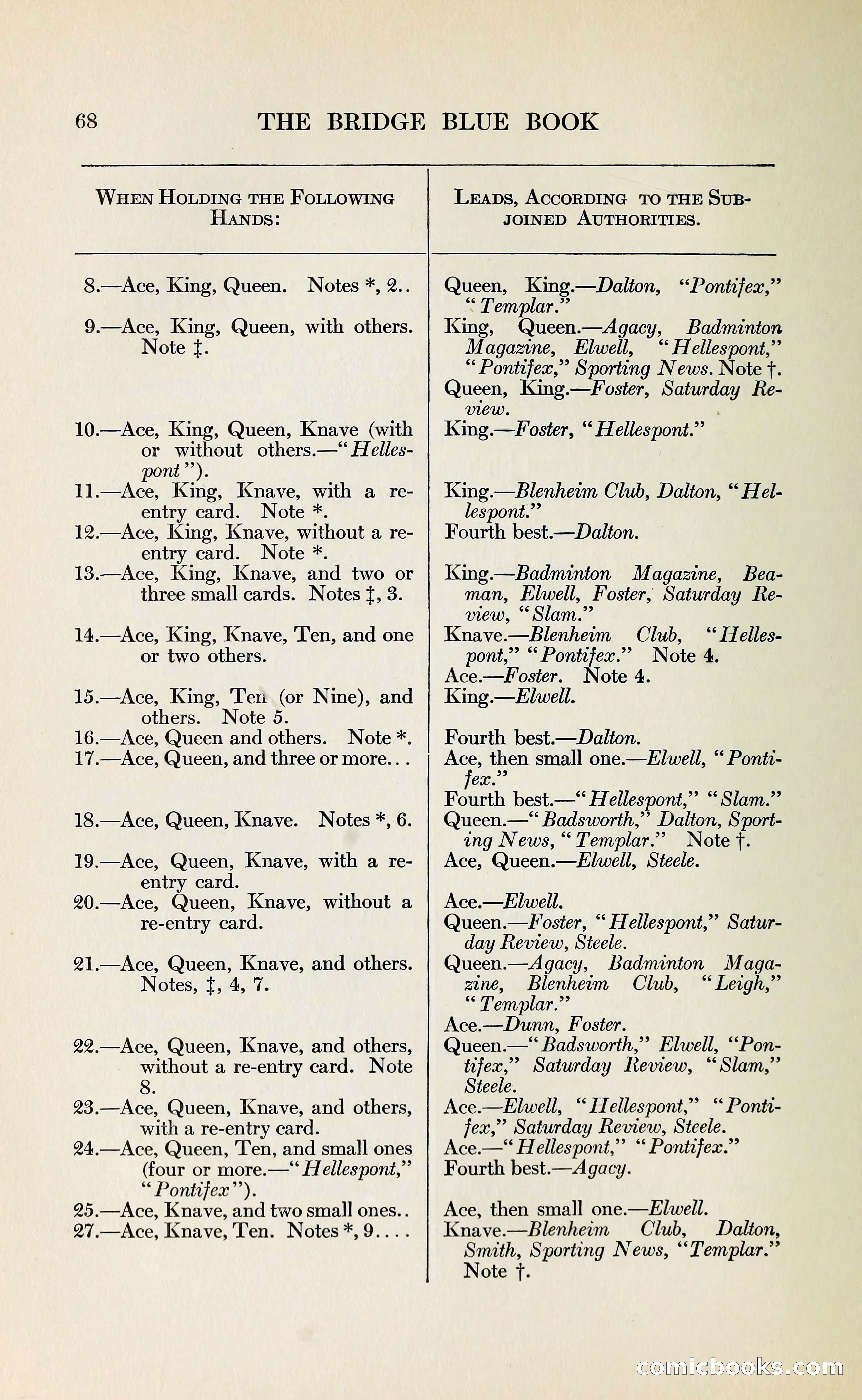 The Bridge Blue Book — page 80 of 172
