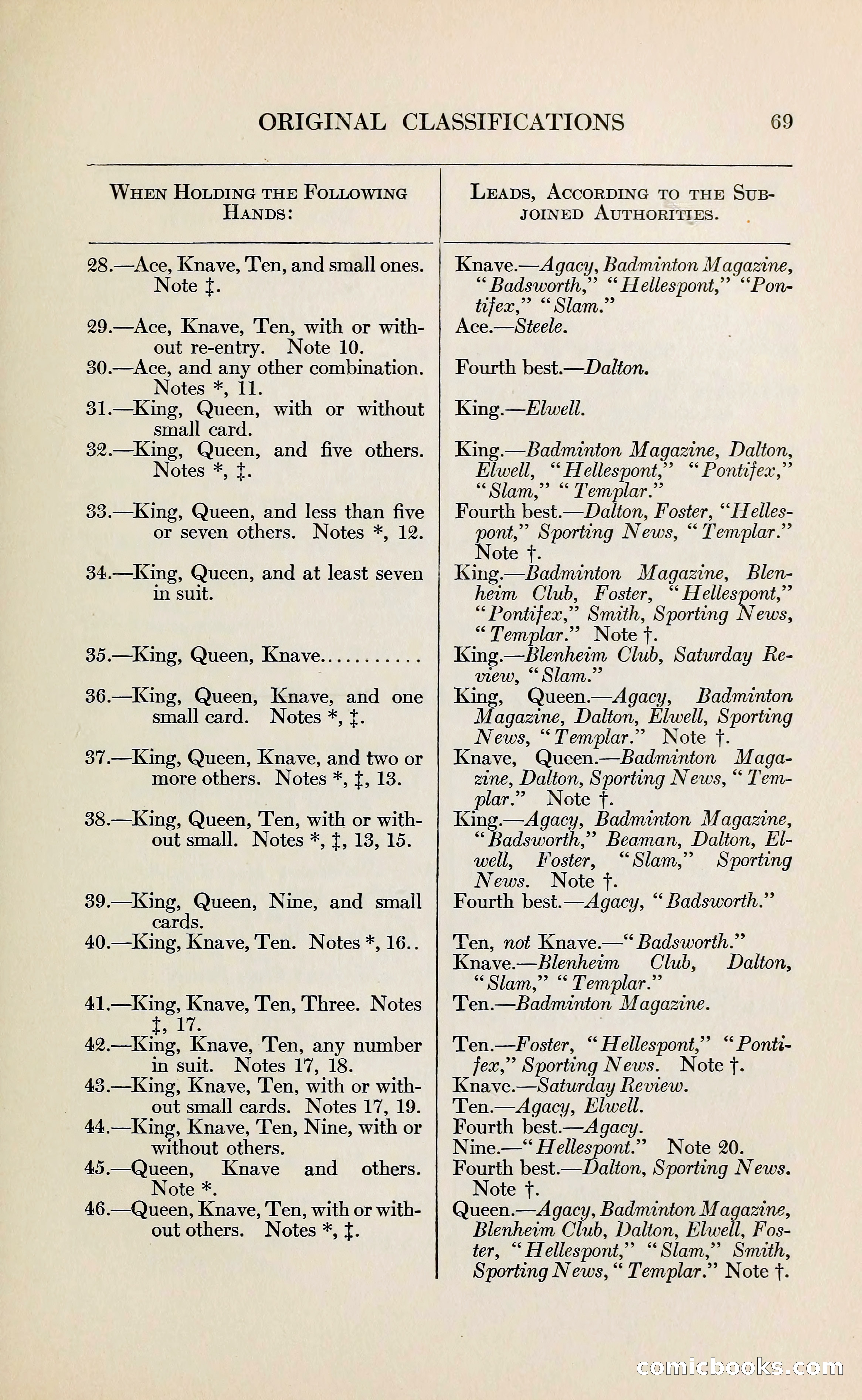 The Bridge Blue Book — page 81 of 172
