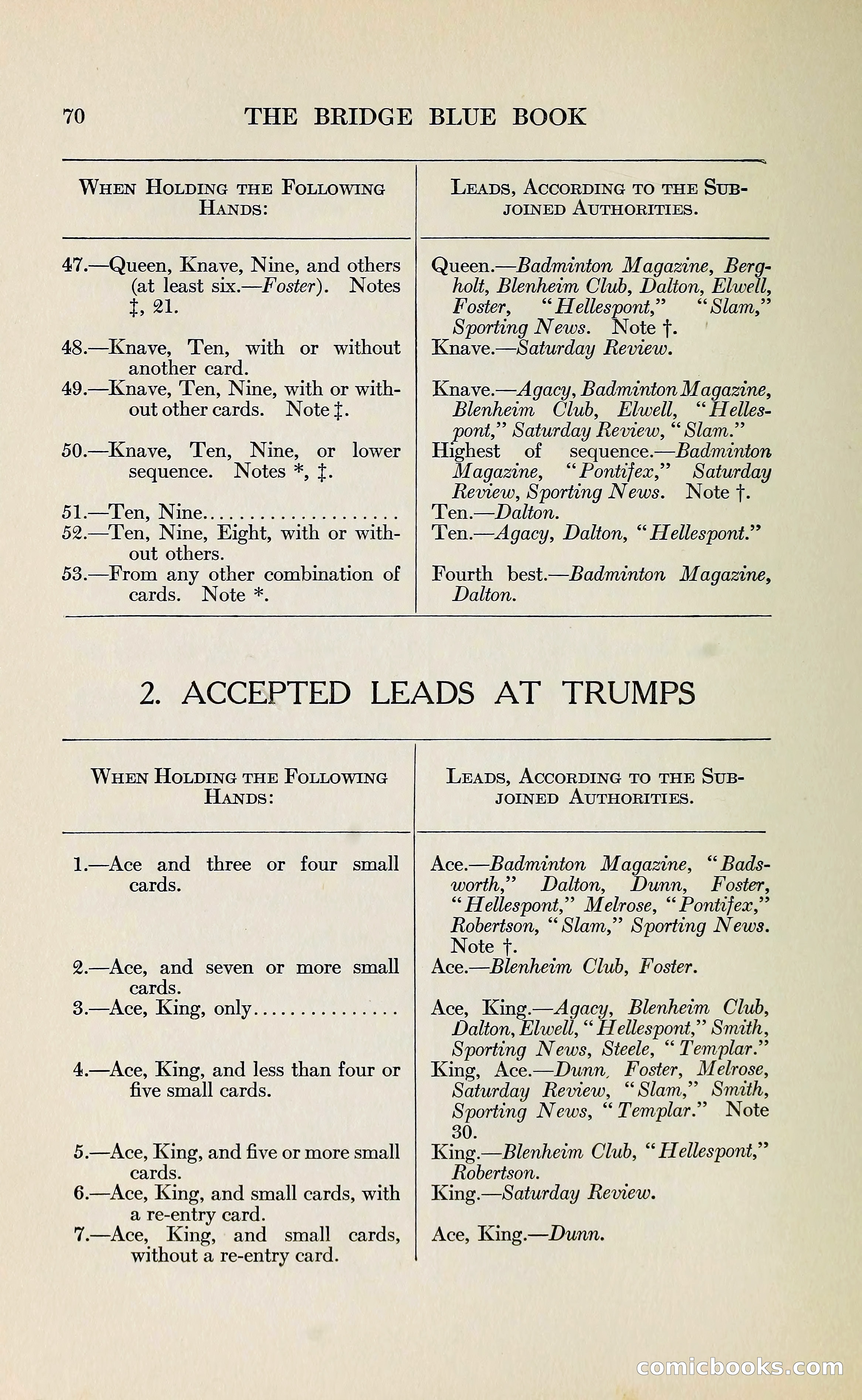 The Bridge Blue Book — page 82 of 172