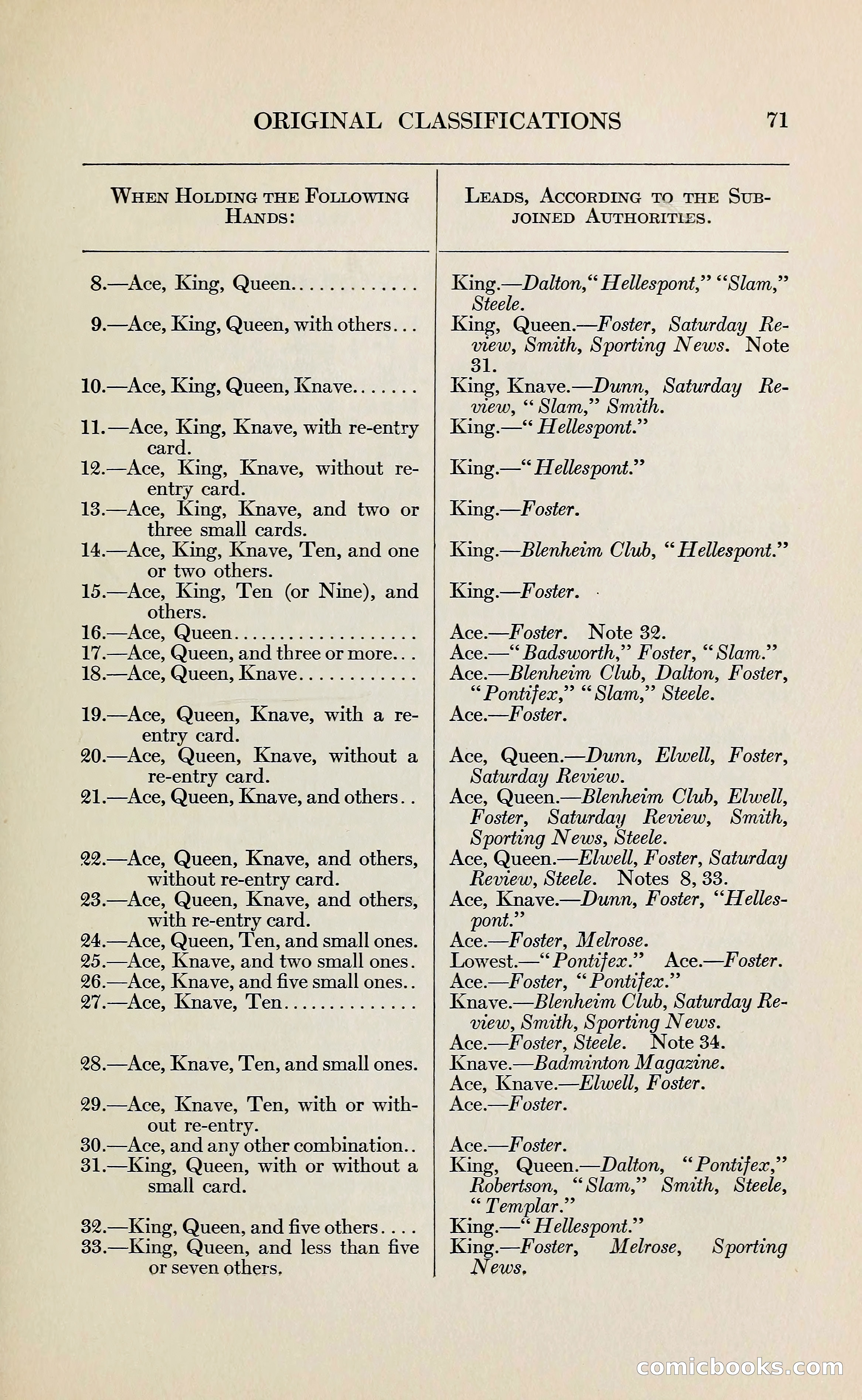 The Bridge Blue Book — page 83 of 172