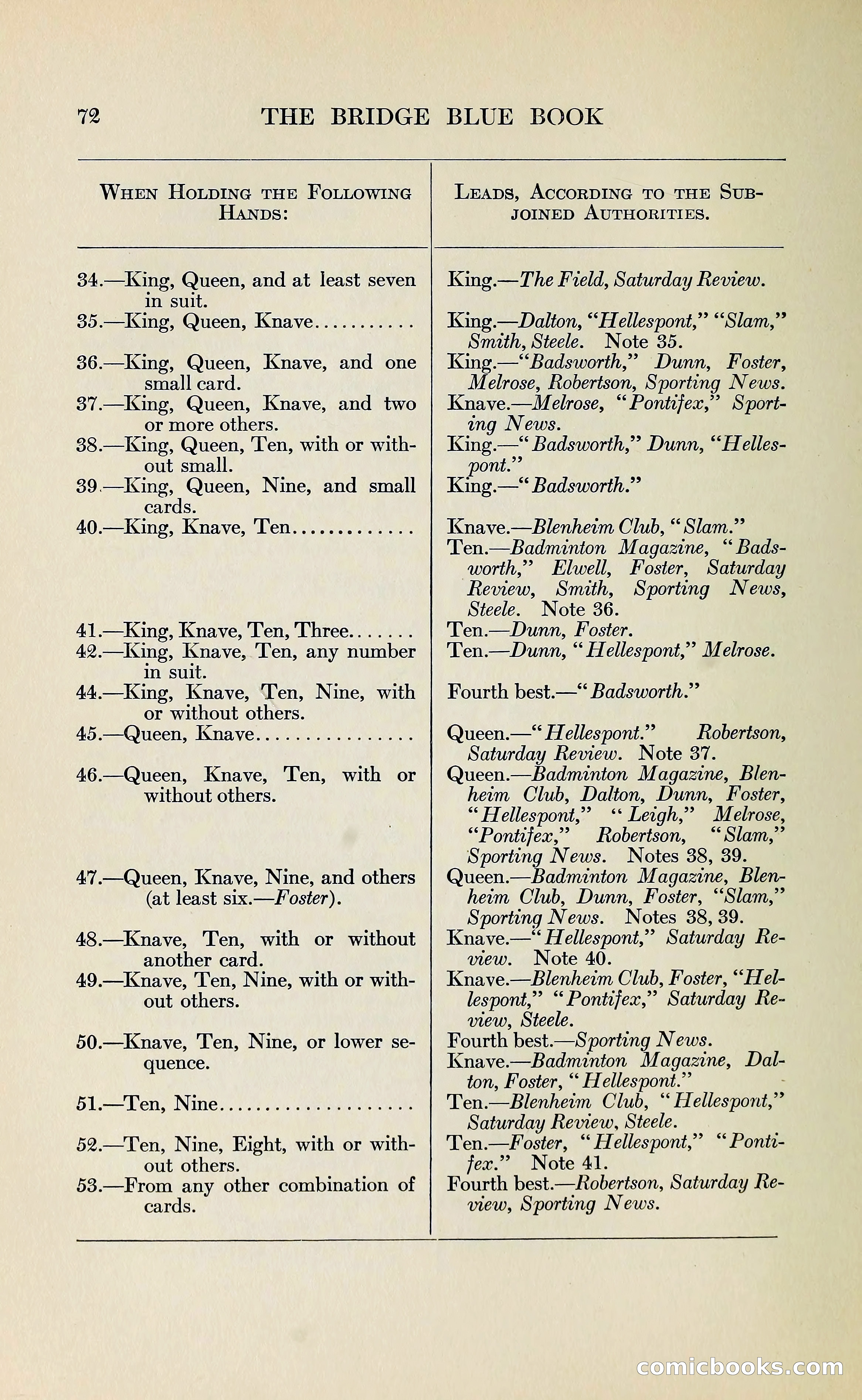 The Bridge Blue Book — page 84 of 172