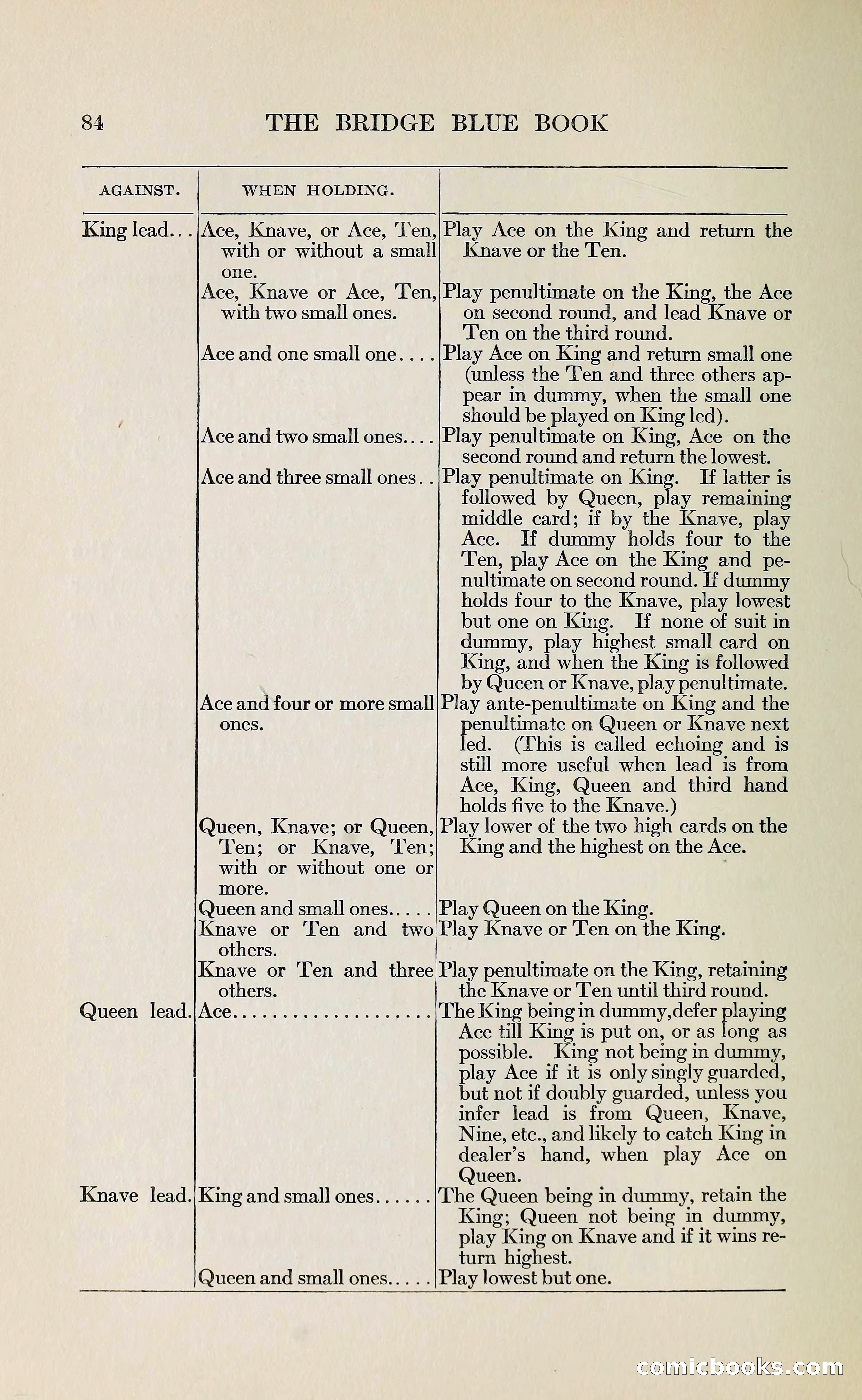 The Bridge Blue Book — page 96 of 172