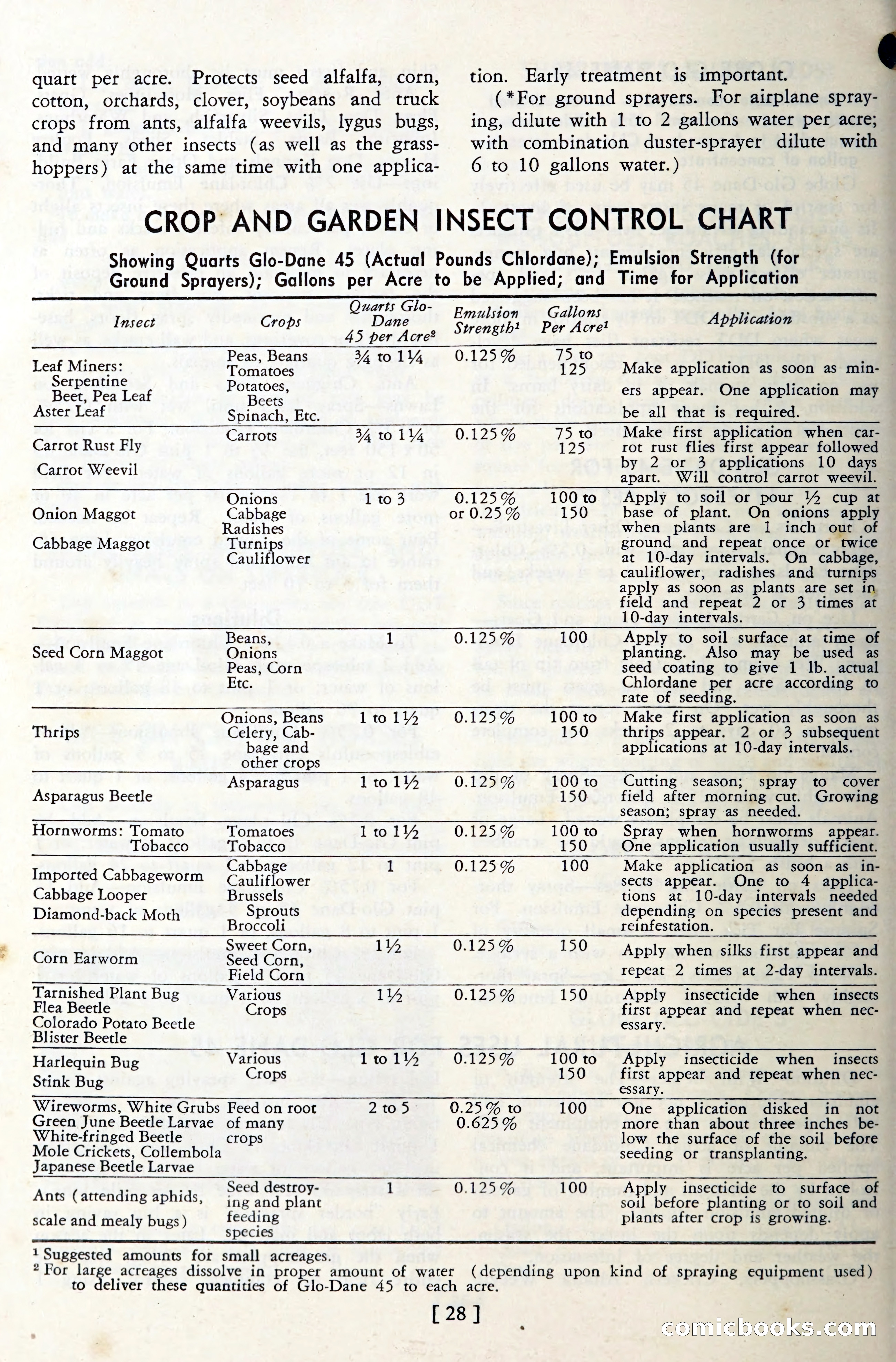 The Globe Blue Book — page 31 of 113