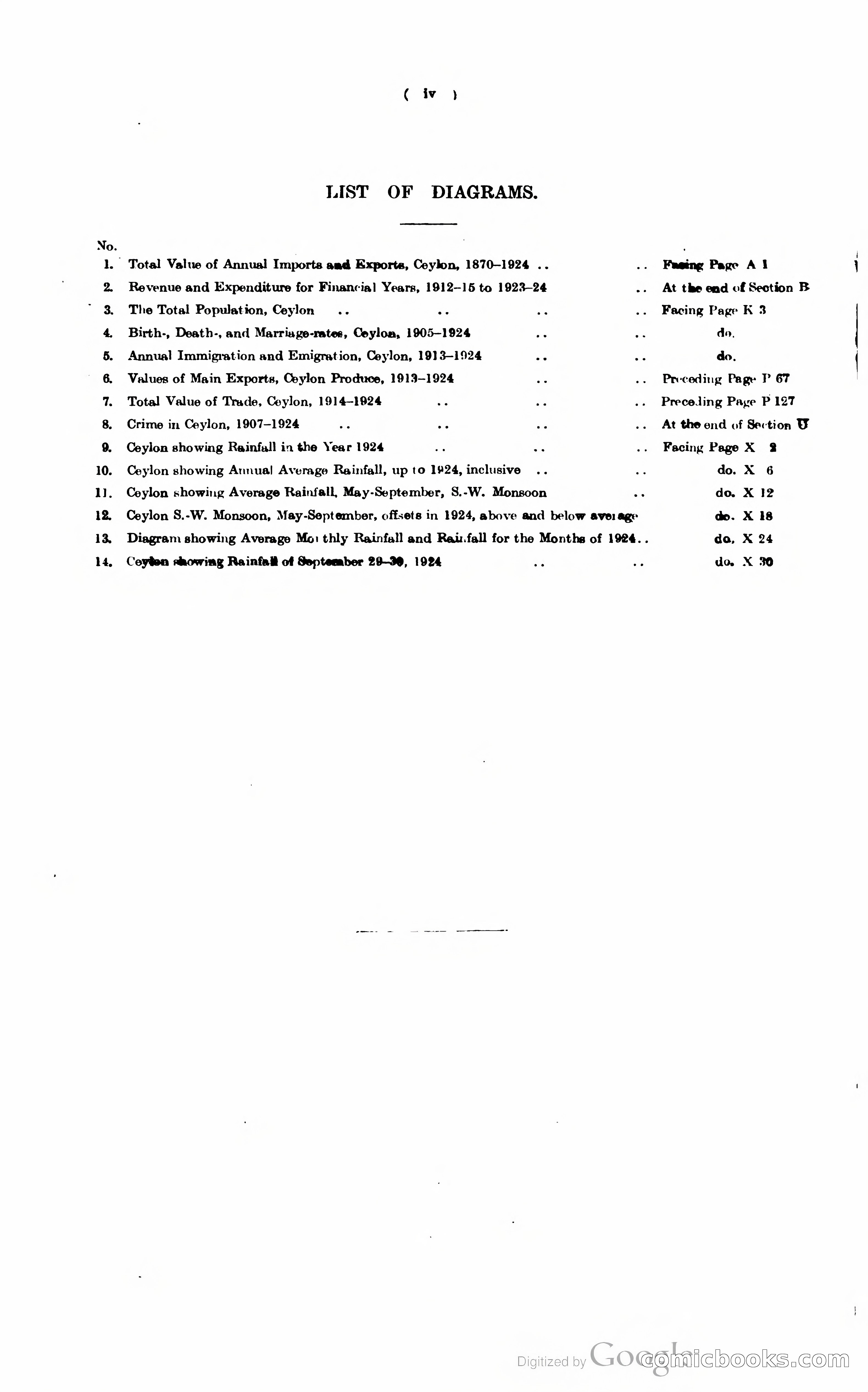 The Ceylon Blue Book — page 9 of 400