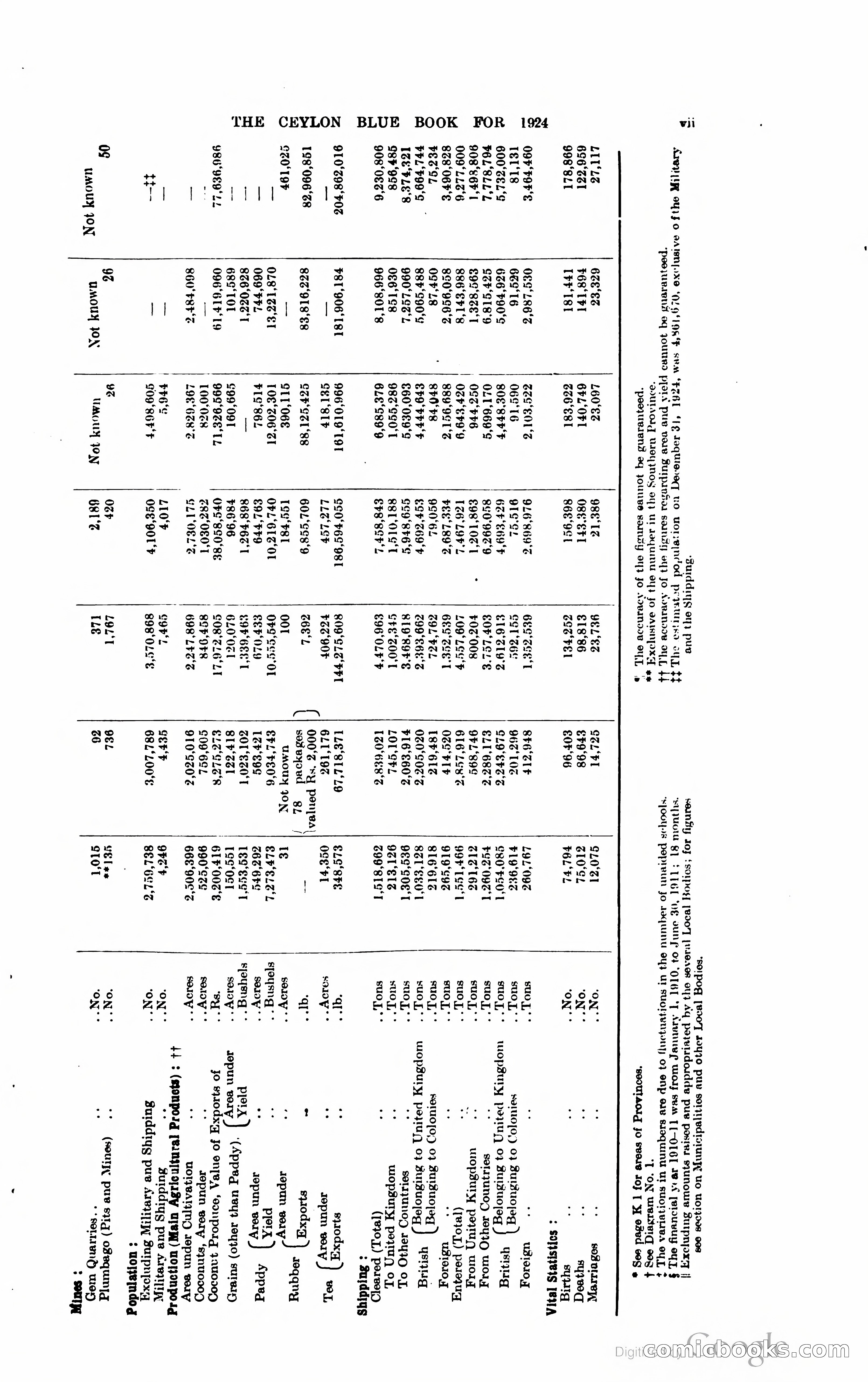 The Ceylon Blue Book — page 12 of 400