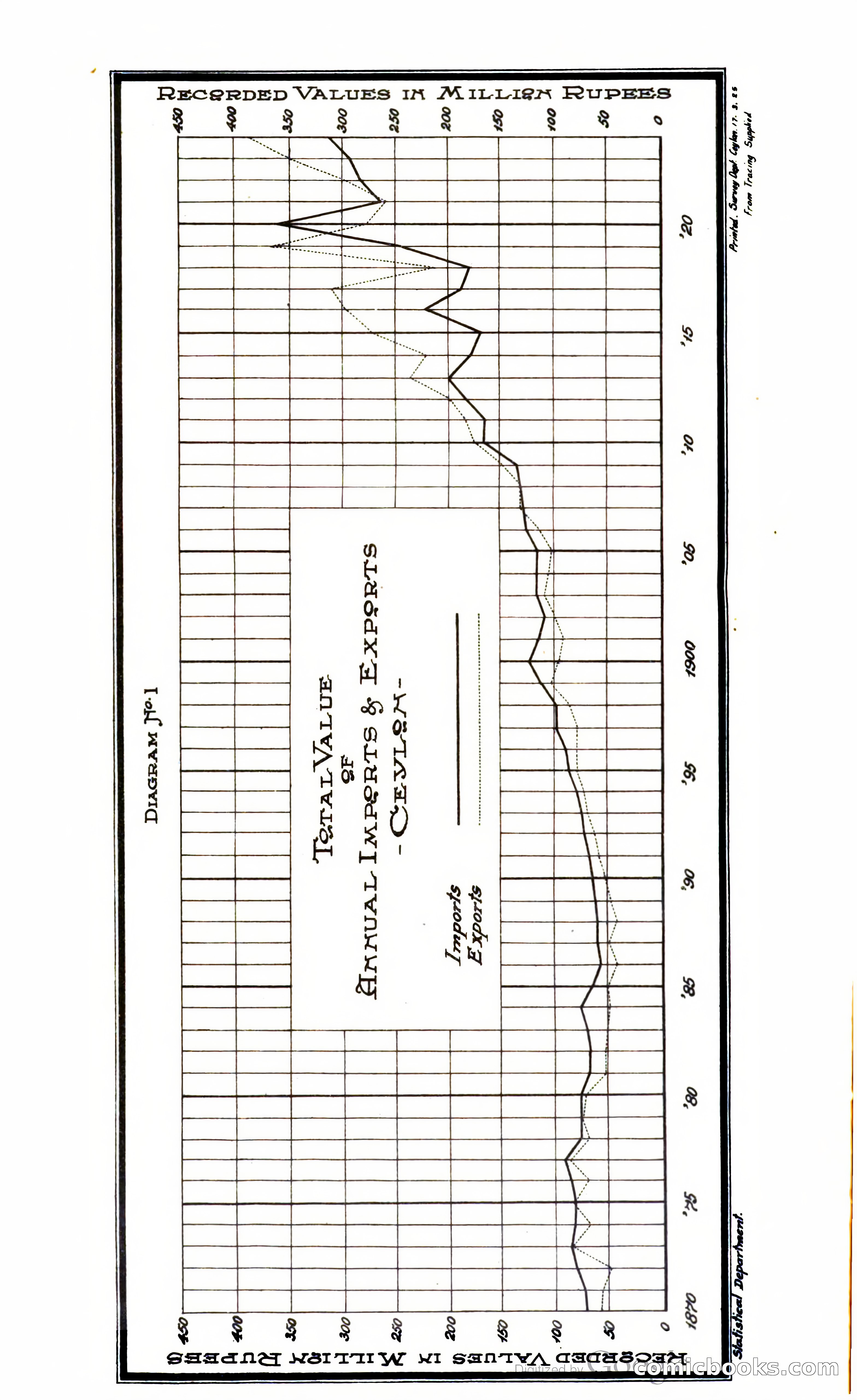 The Ceylon Blue Book — page 15 of 400