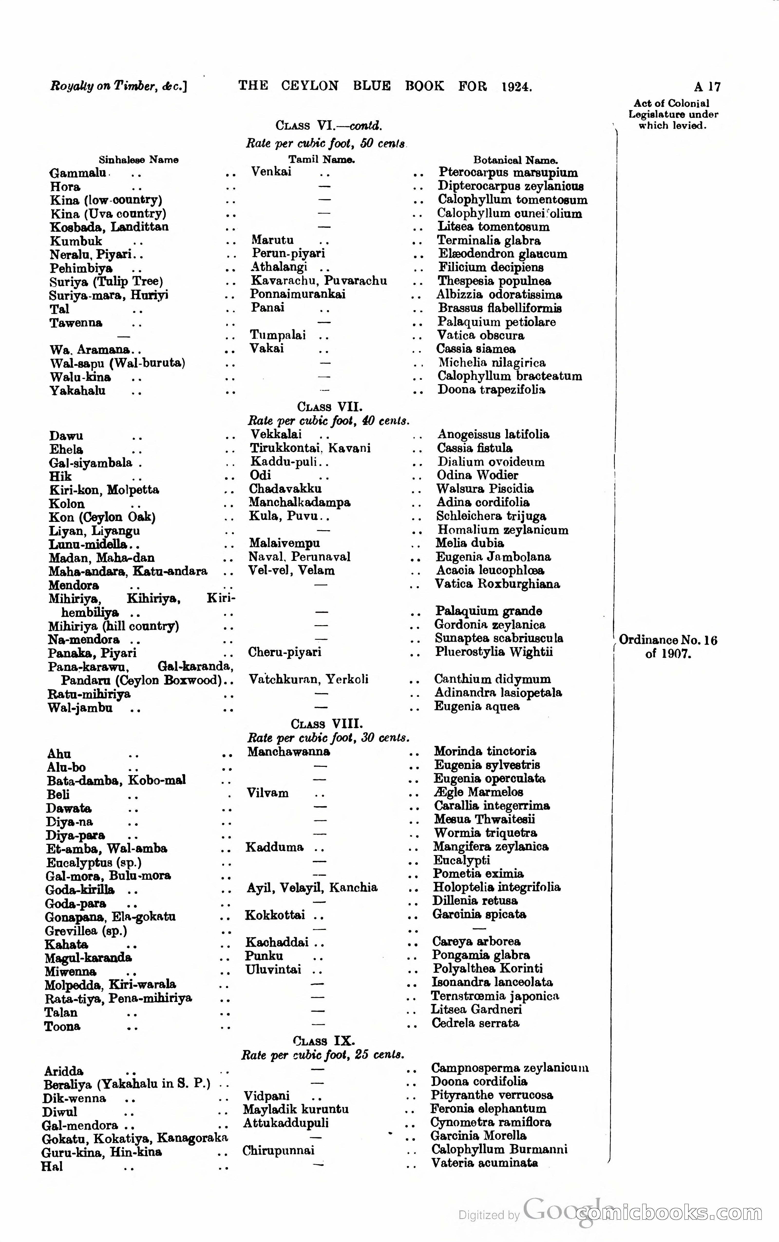 The Ceylon Blue Book — page 32 of 400