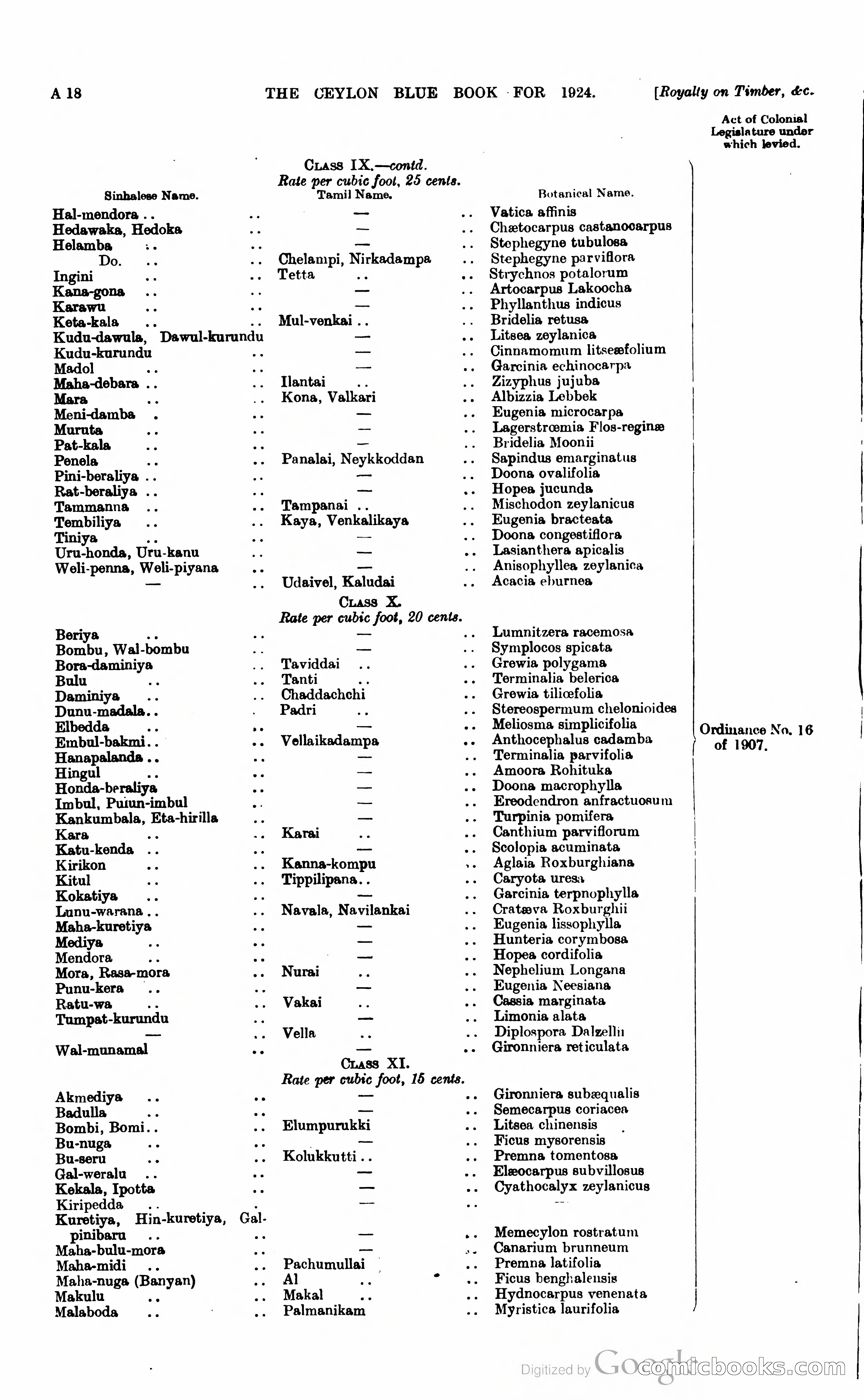 The Ceylon Blue Book — page 33 of 400