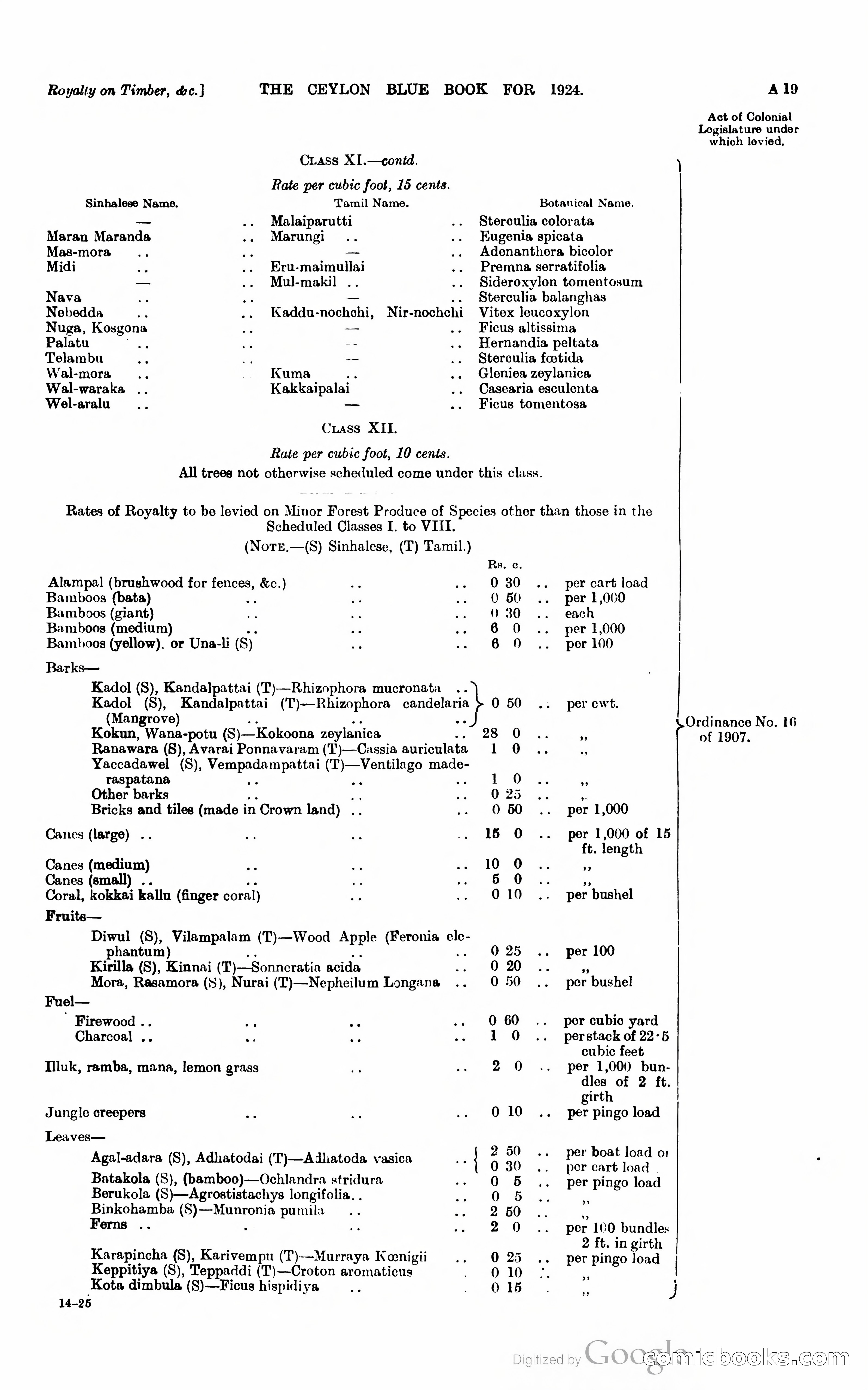 The Ceylon Blue Book — page 34 of 400