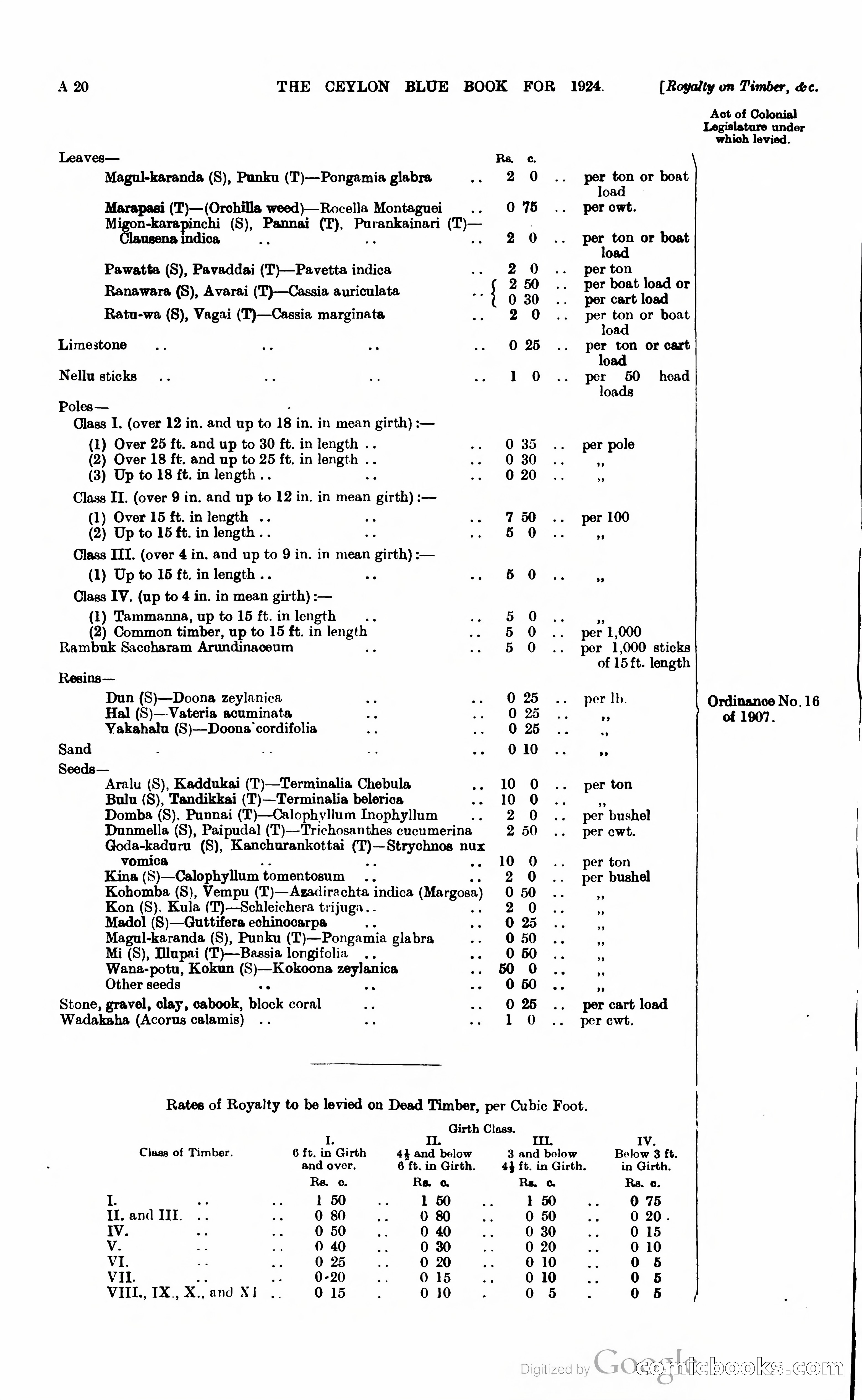 The Ceylon Blue Book — page 35 of 400