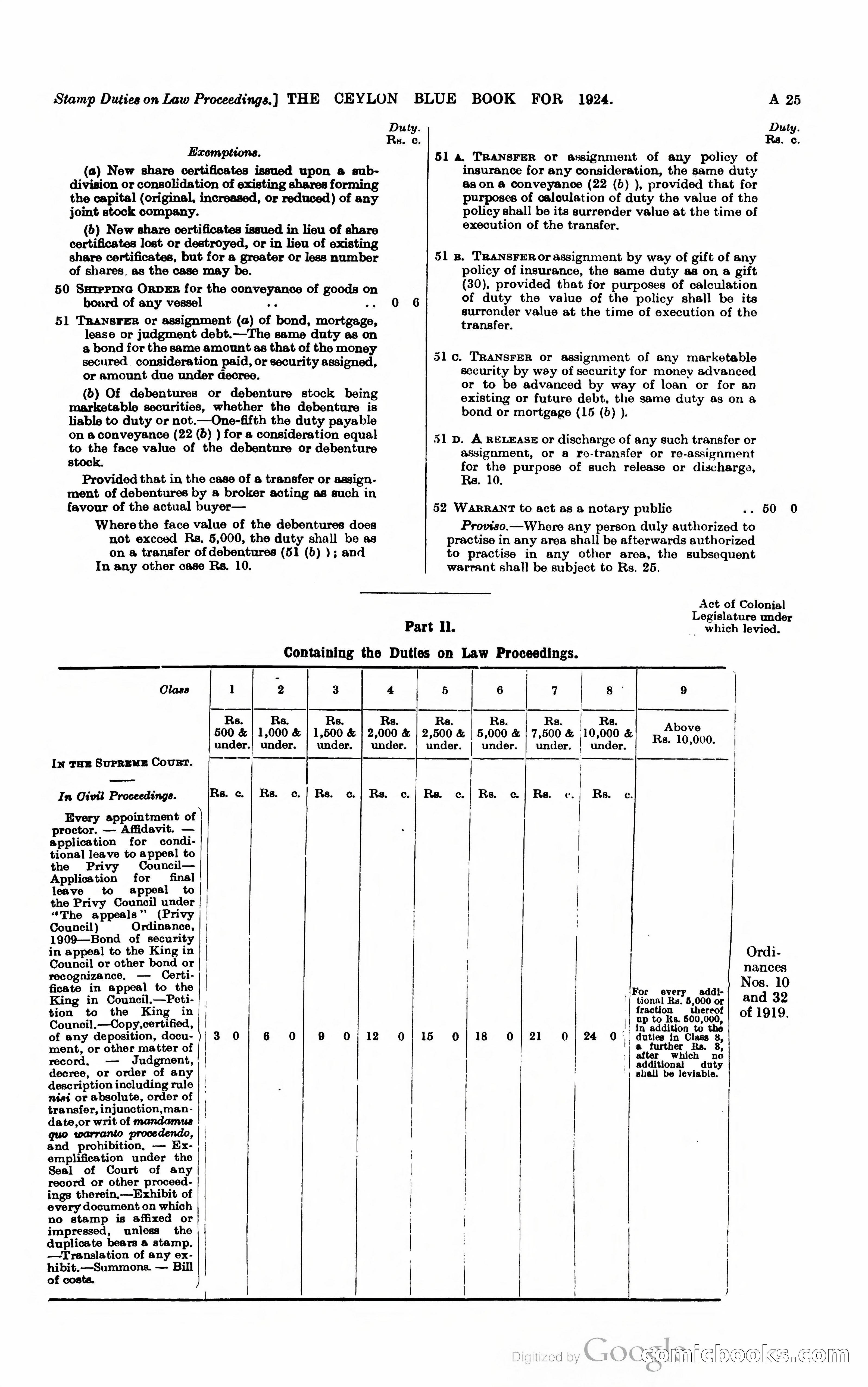 The Ceylon Blue Book — page 40 of 400