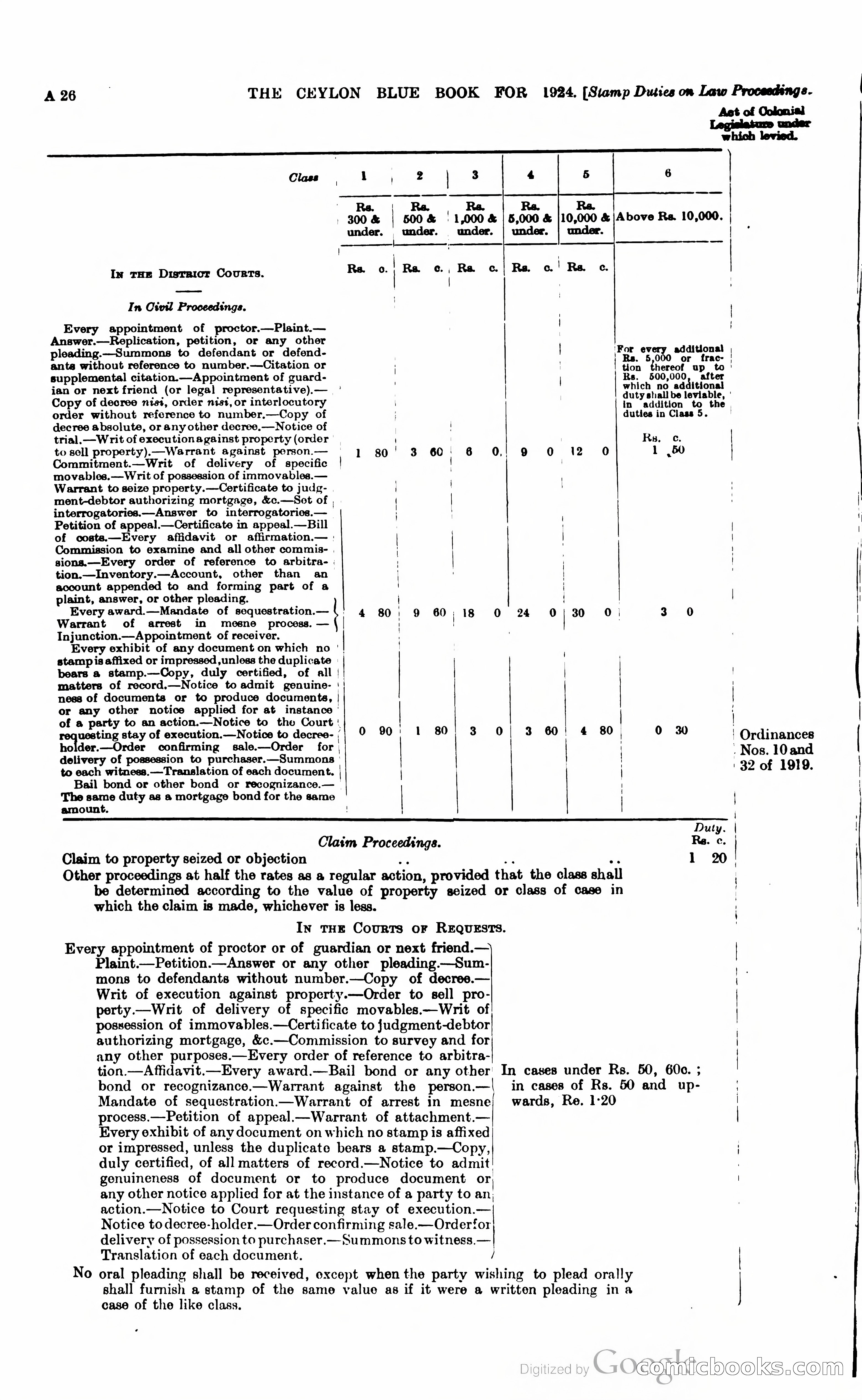 The Ceylon Blue Book — page 41 of 400