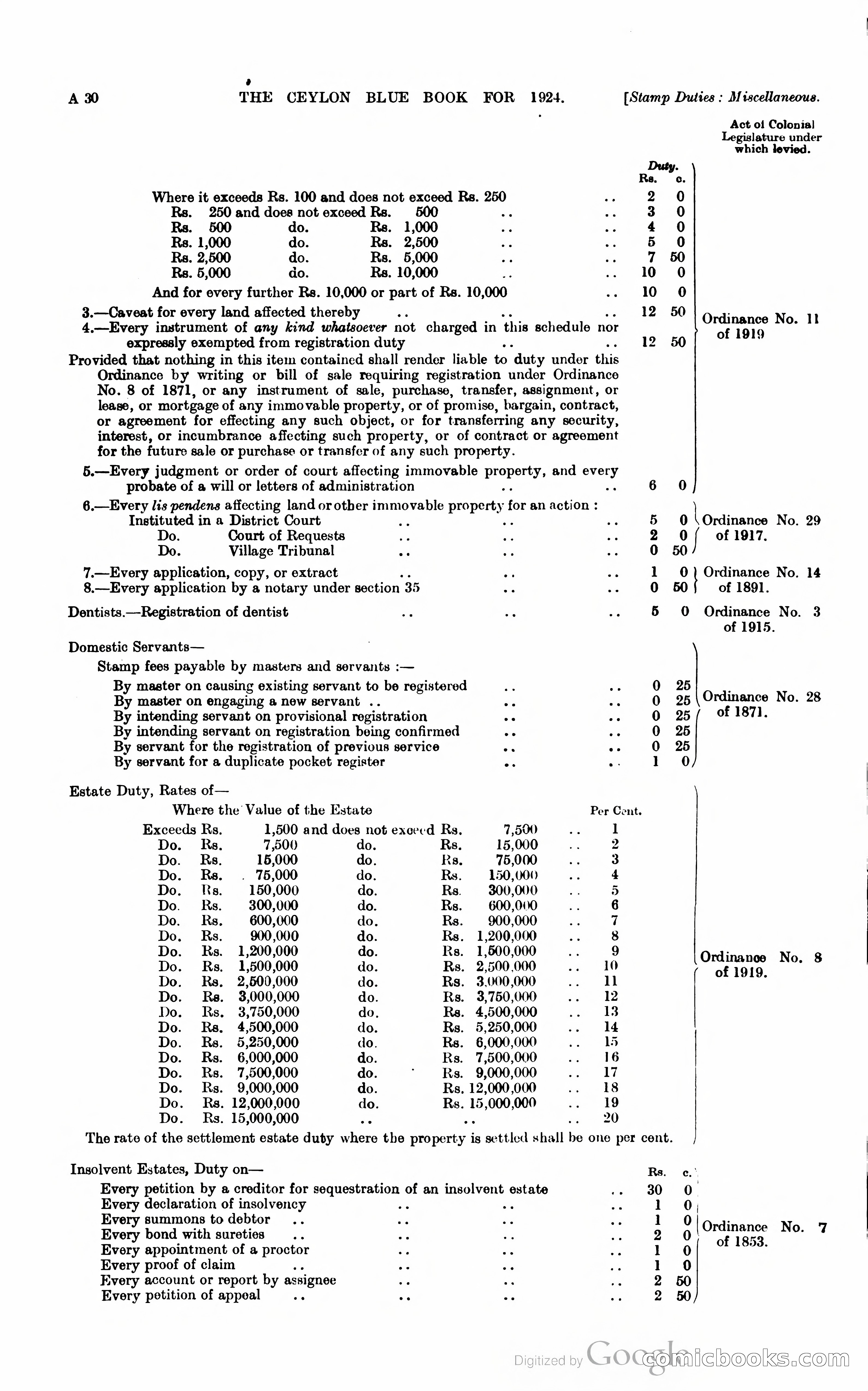 The Ceylon Blue Book — page 45 of 400