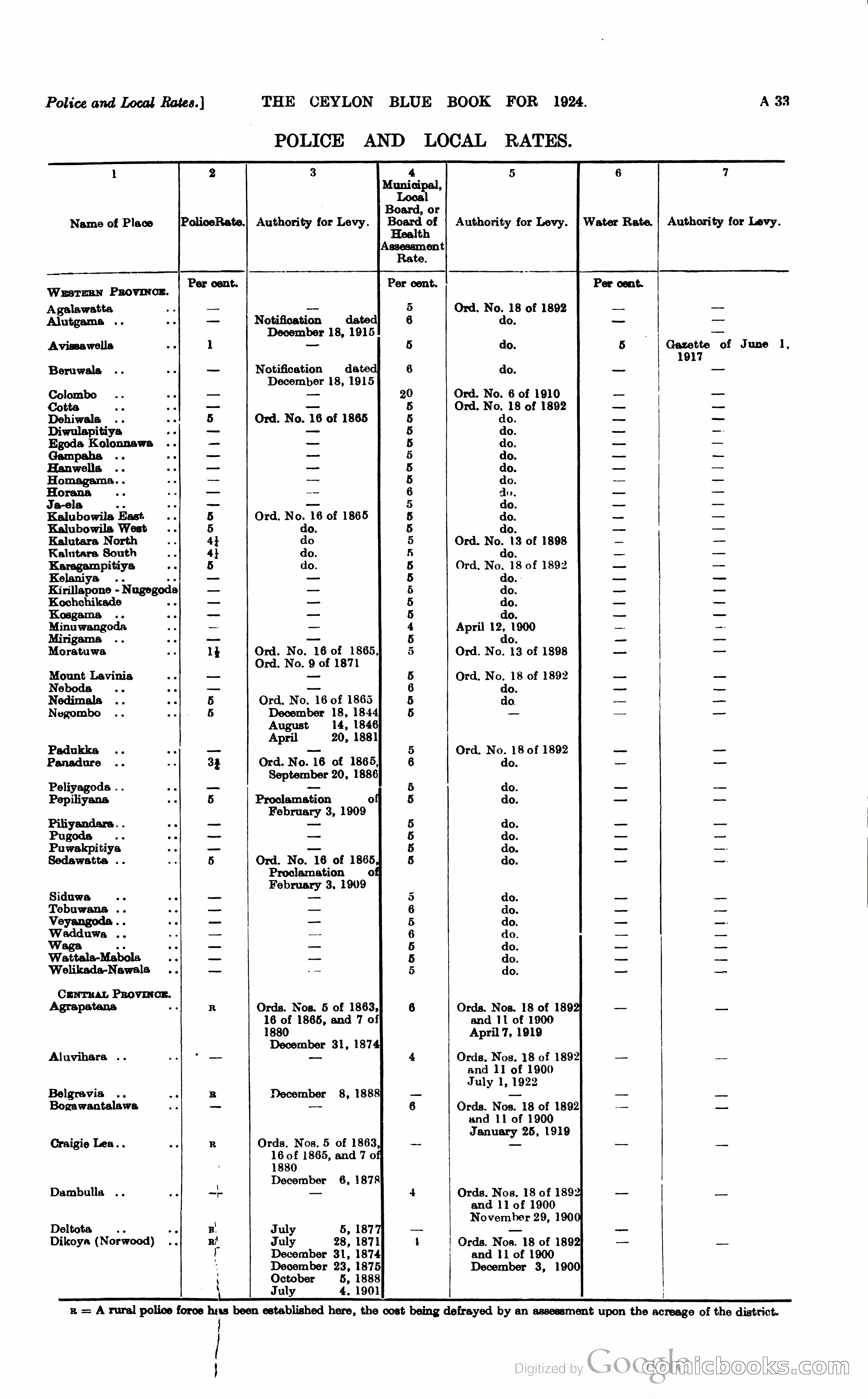 The Ceylon Blue Book — page 48 of 400