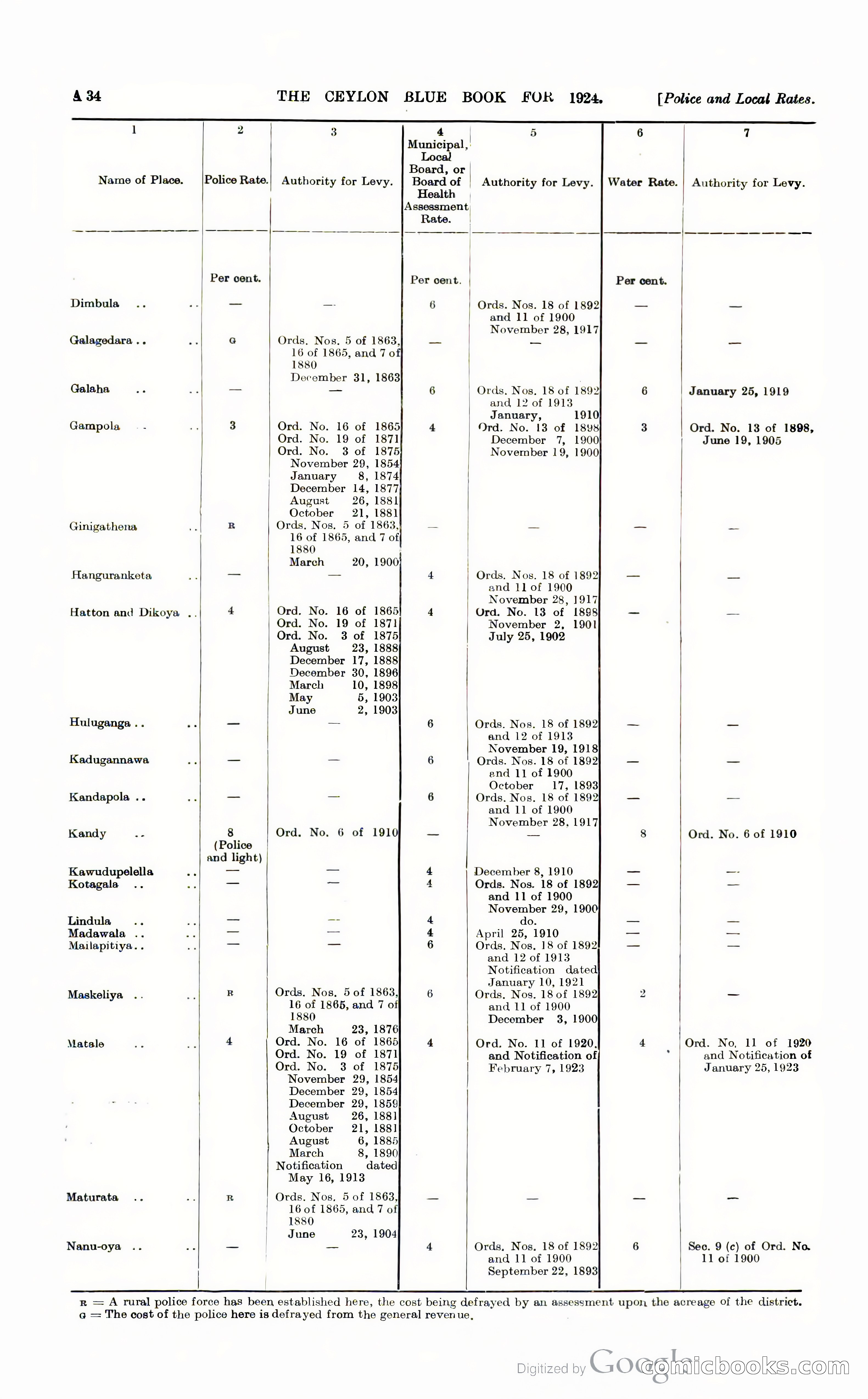 The Ceylon Blue Book — page 49 of 400