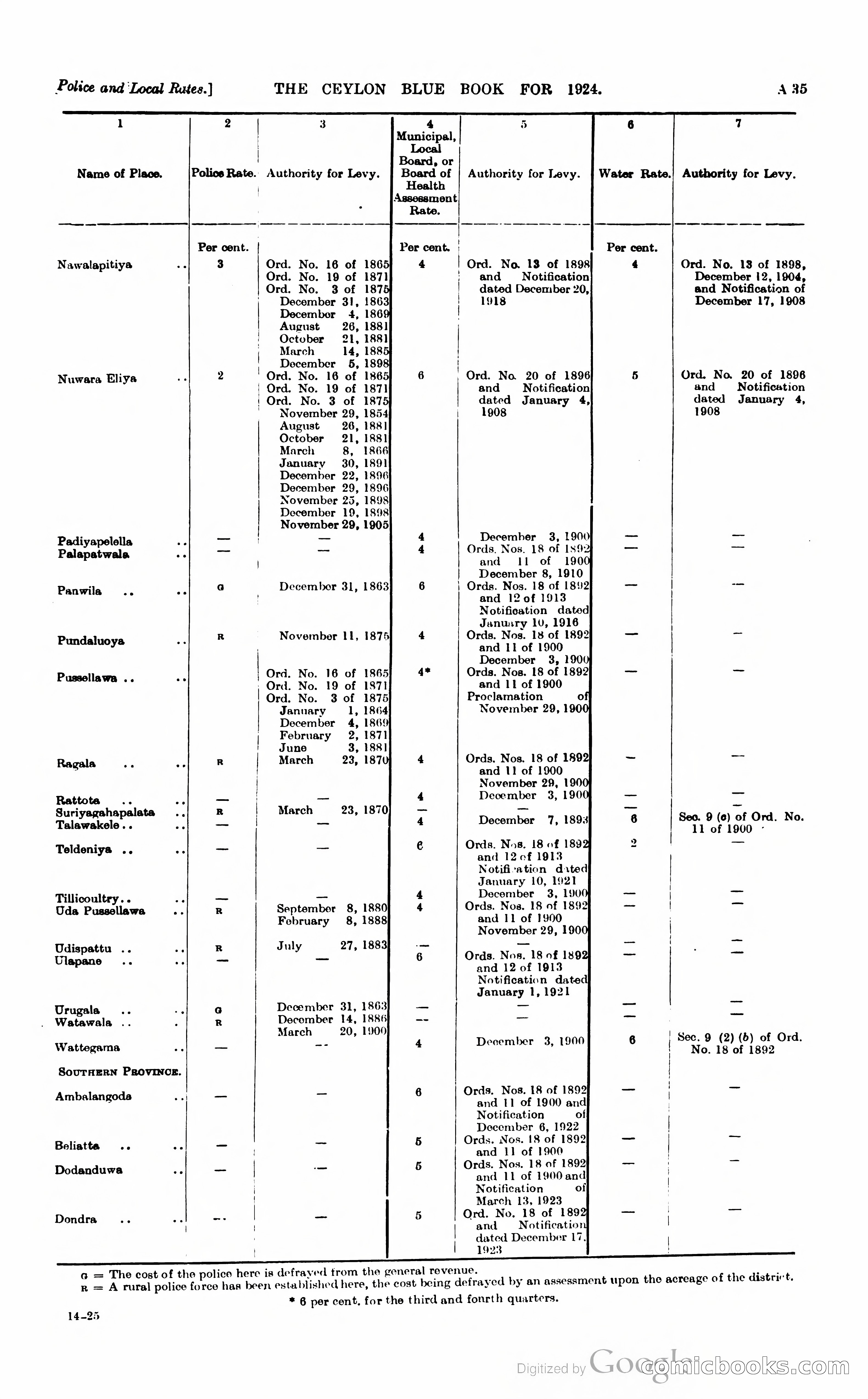 The Ceylon Blue Book — page 50 of 400