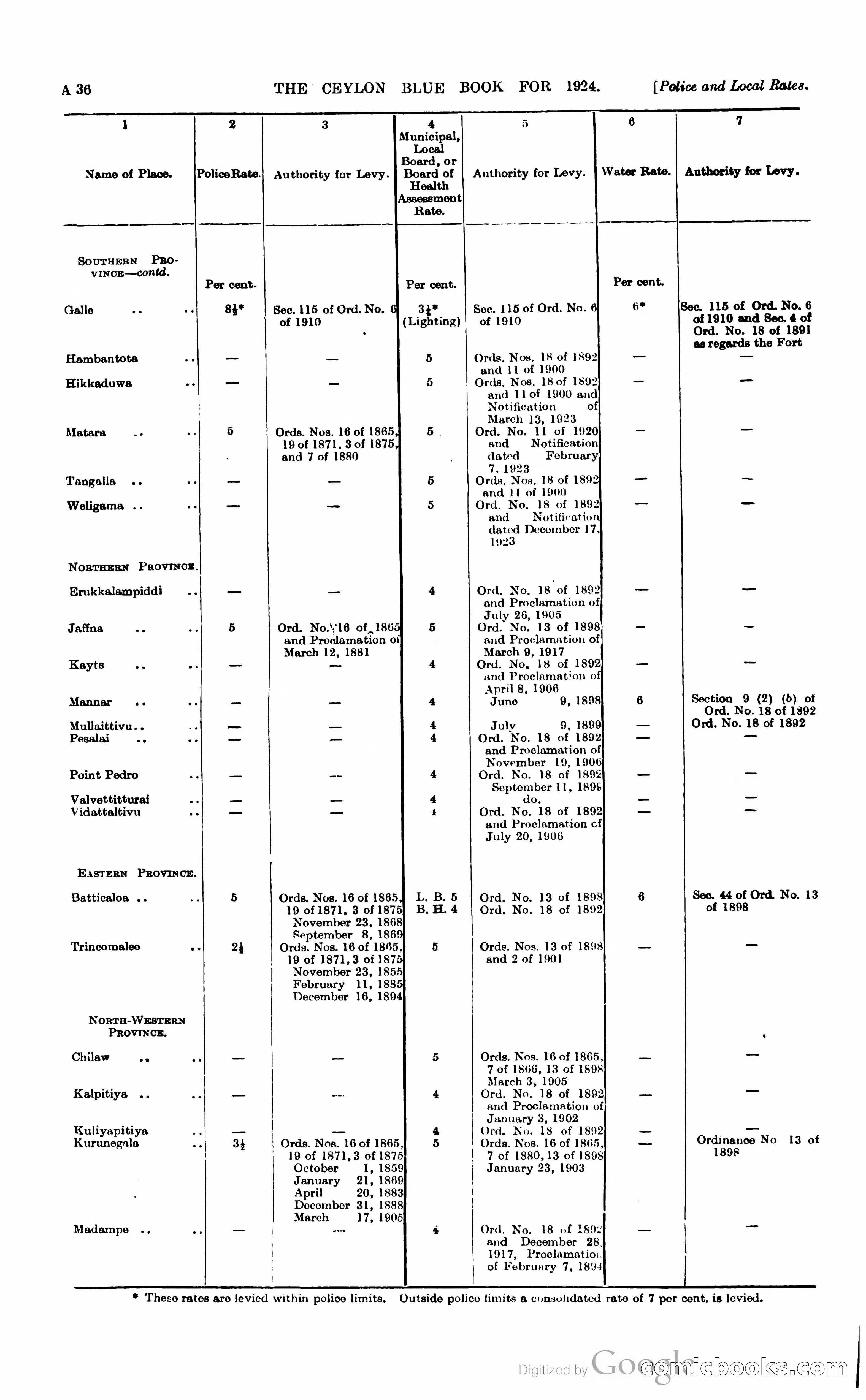 The Ceylon Blue Book — page 51 of 400