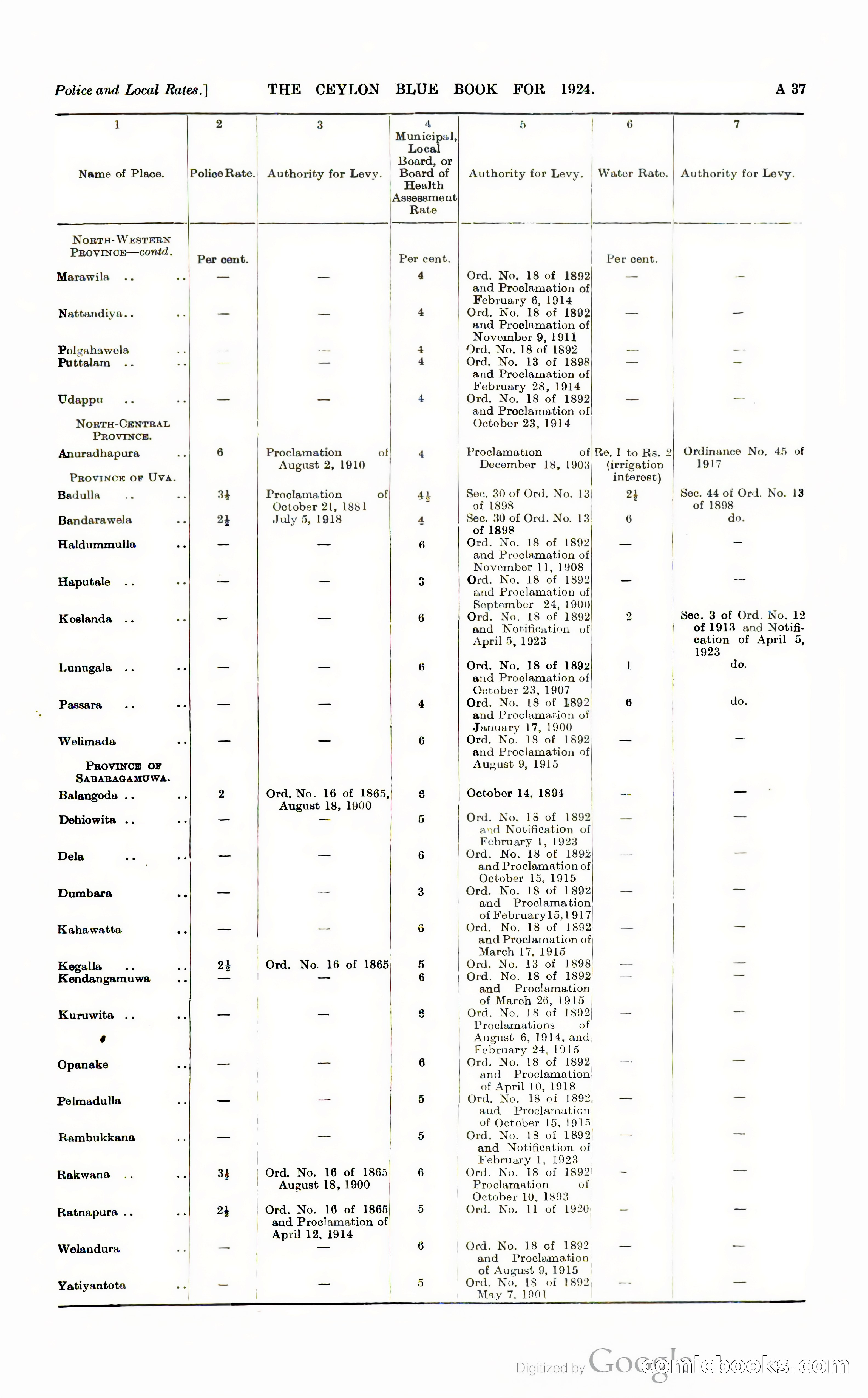 The Ceylon Blue Book — page 52 of 400