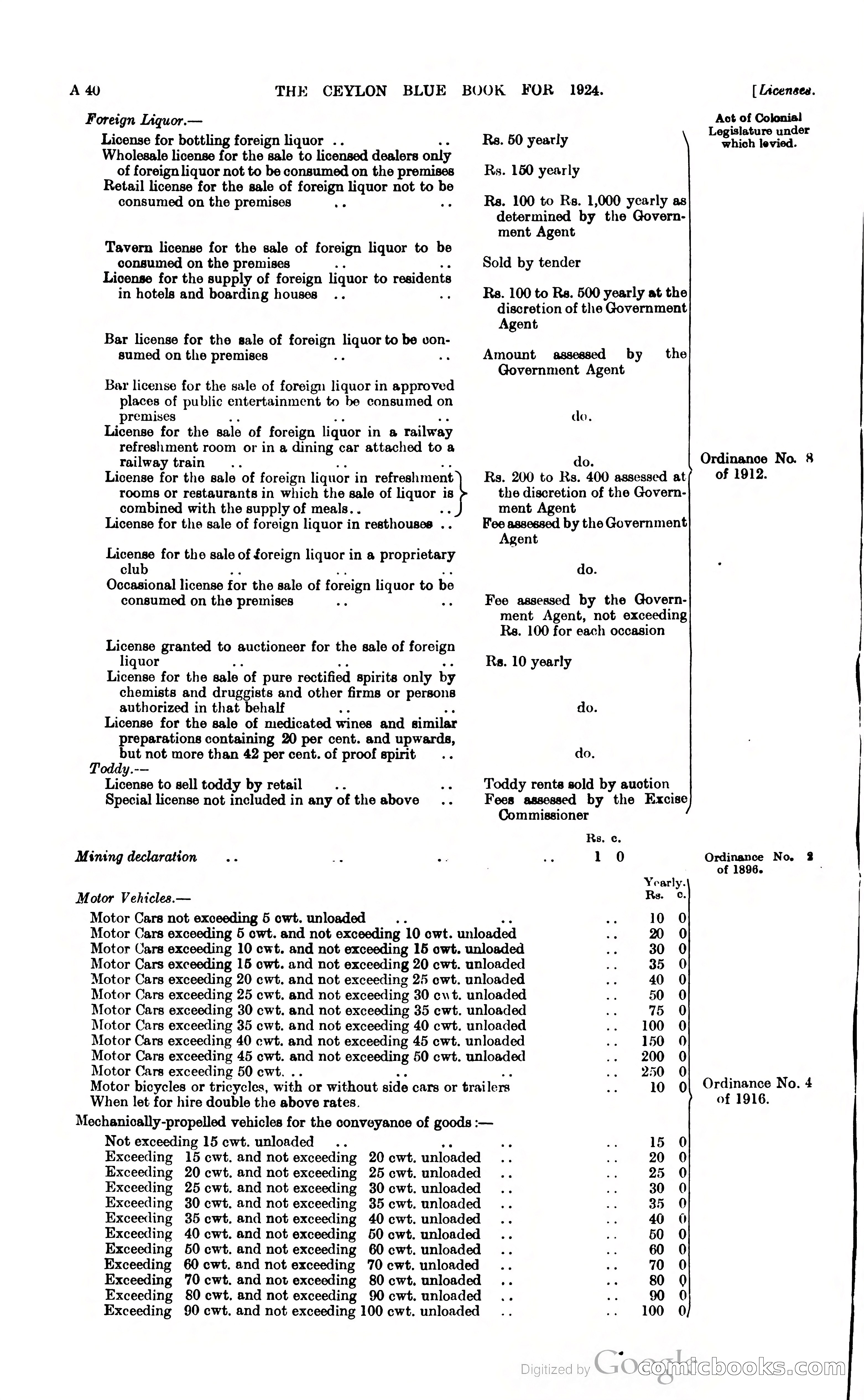 The Ceylon Blue Book — page 55 of 400