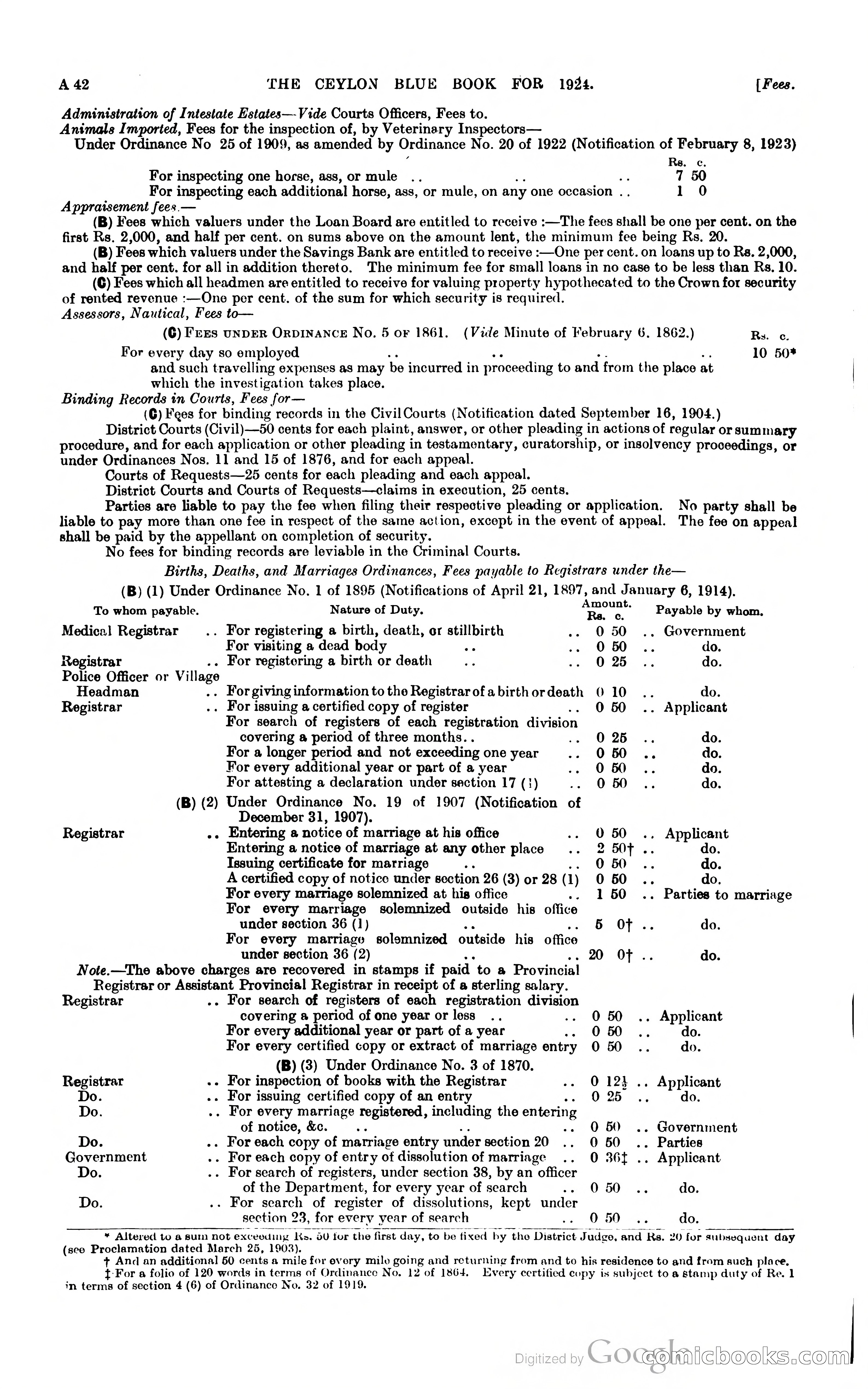 The Ceylon Blue Book — page 57 of 400