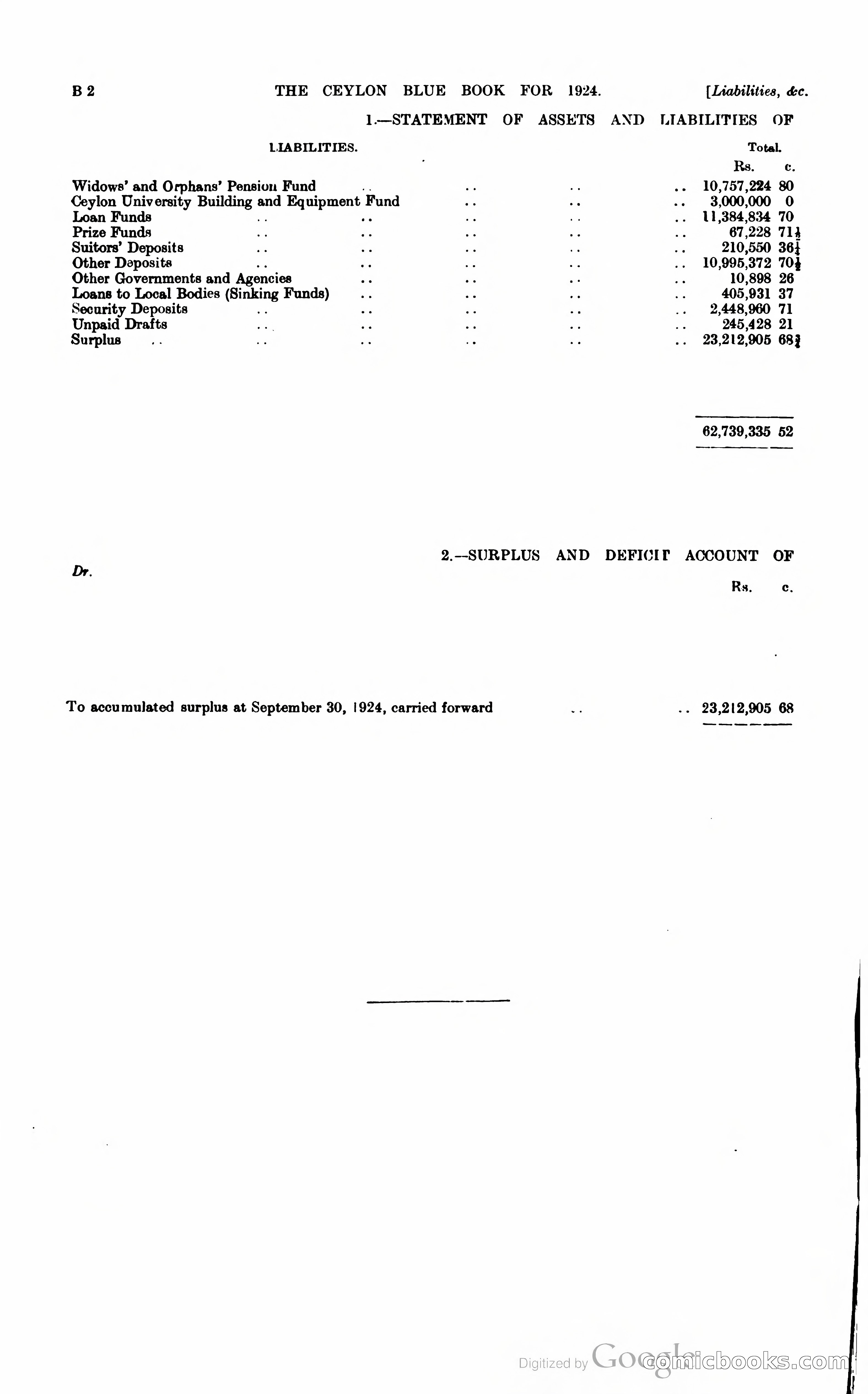 The Ceylon Blue Book — page 65 of 400