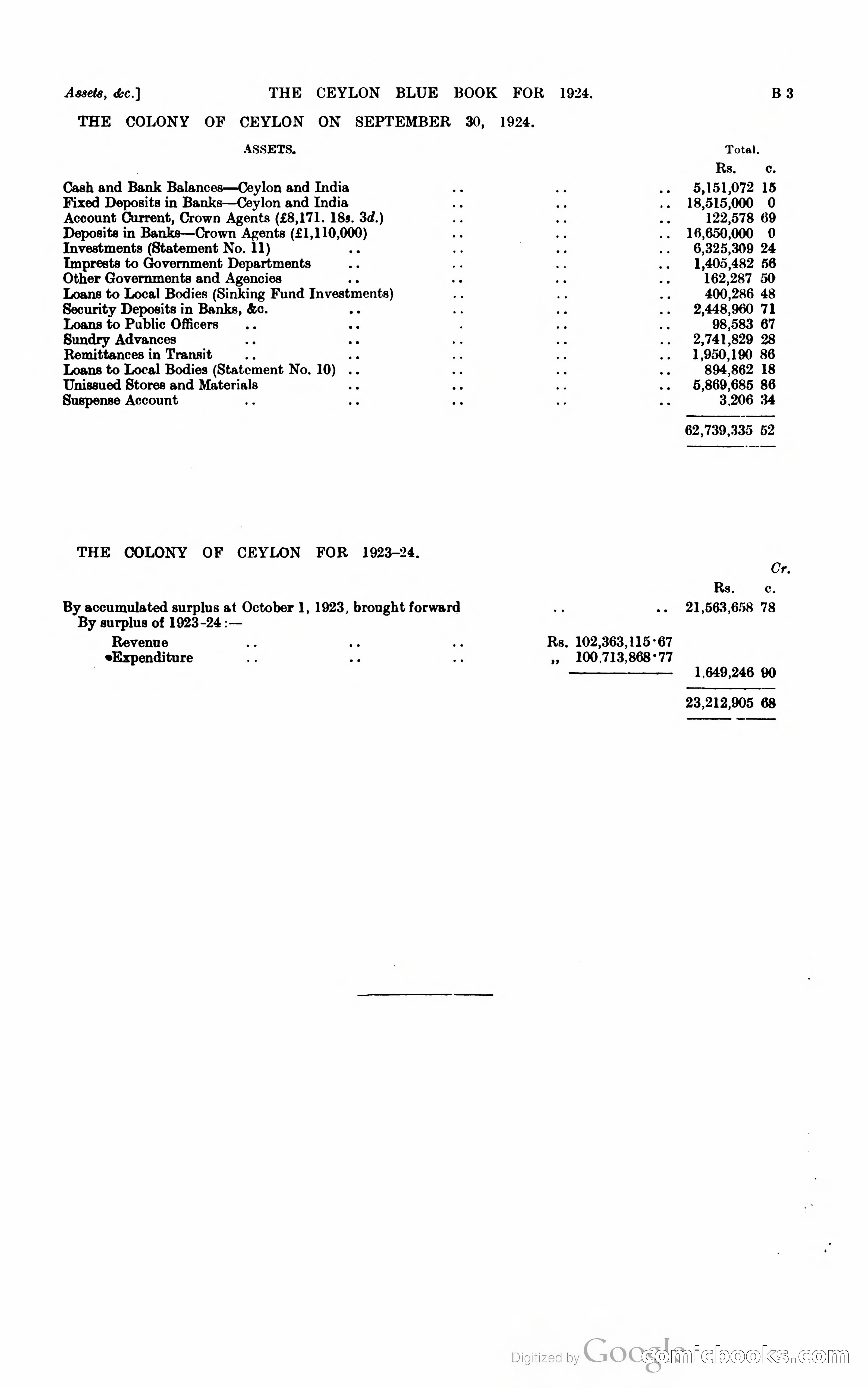 The Ceylon Blue Book — page 66 of 400