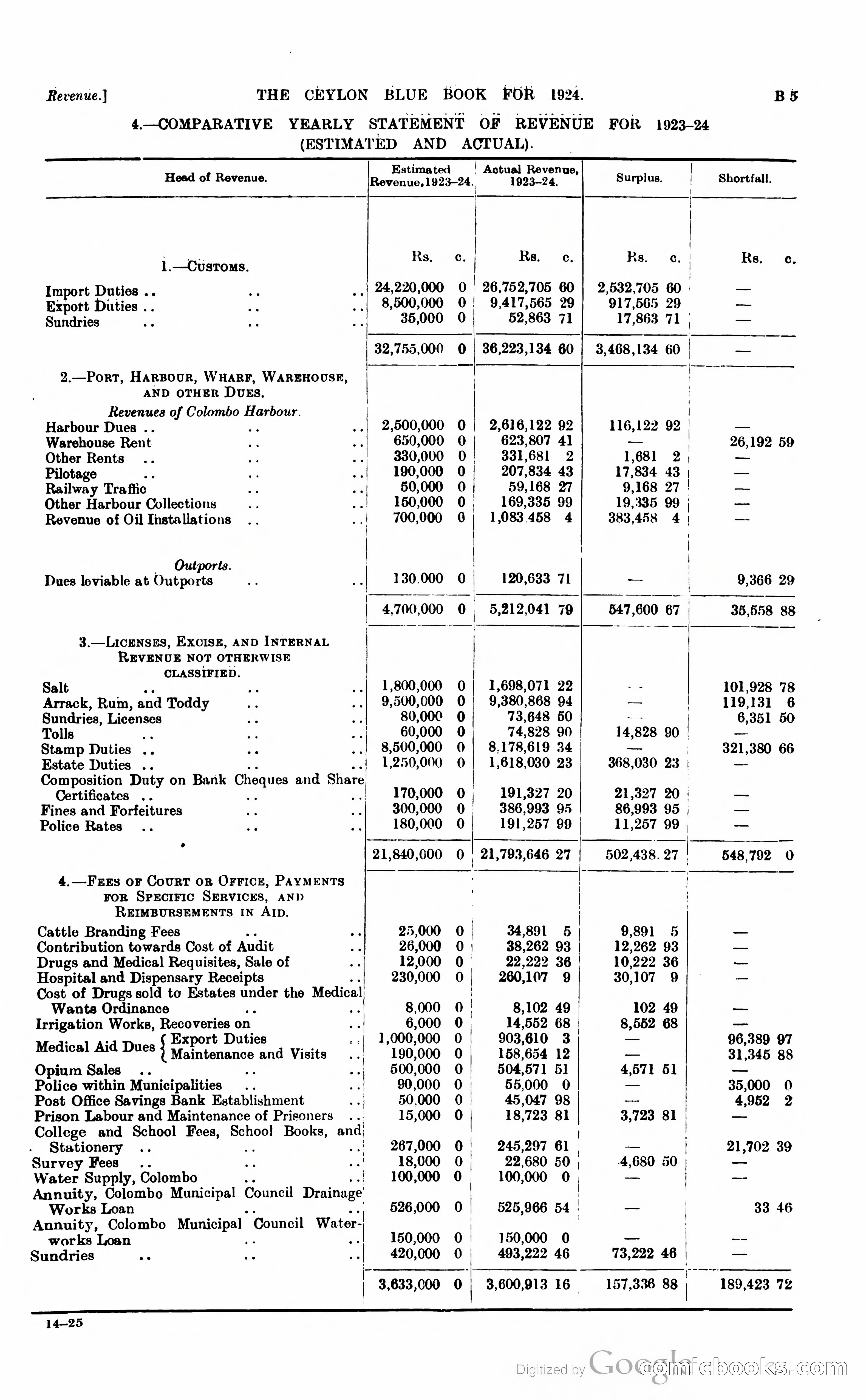 The Ceylon Blue Book — page 68 of 400