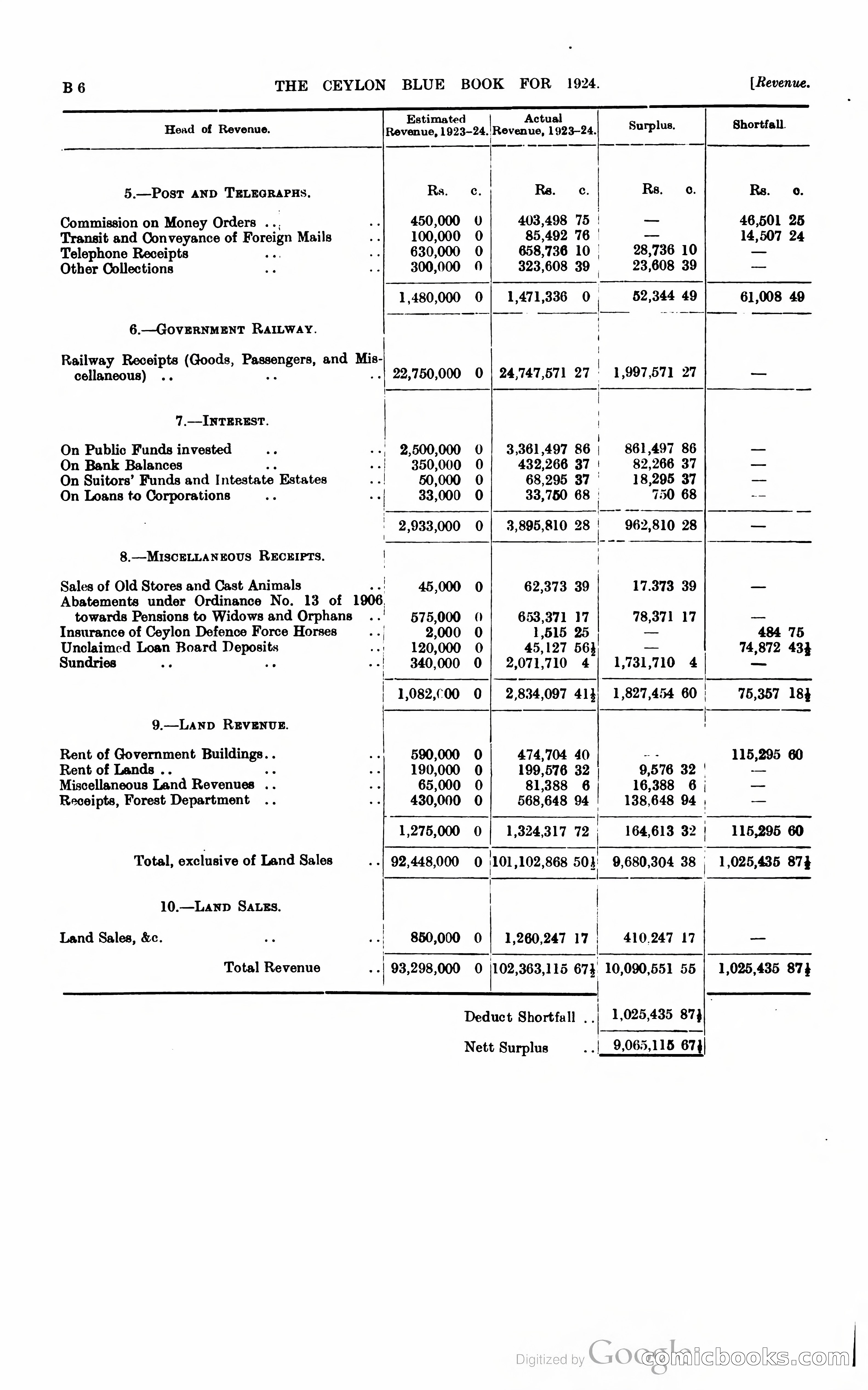 The Ceylon Blue Book — page 69 of 400