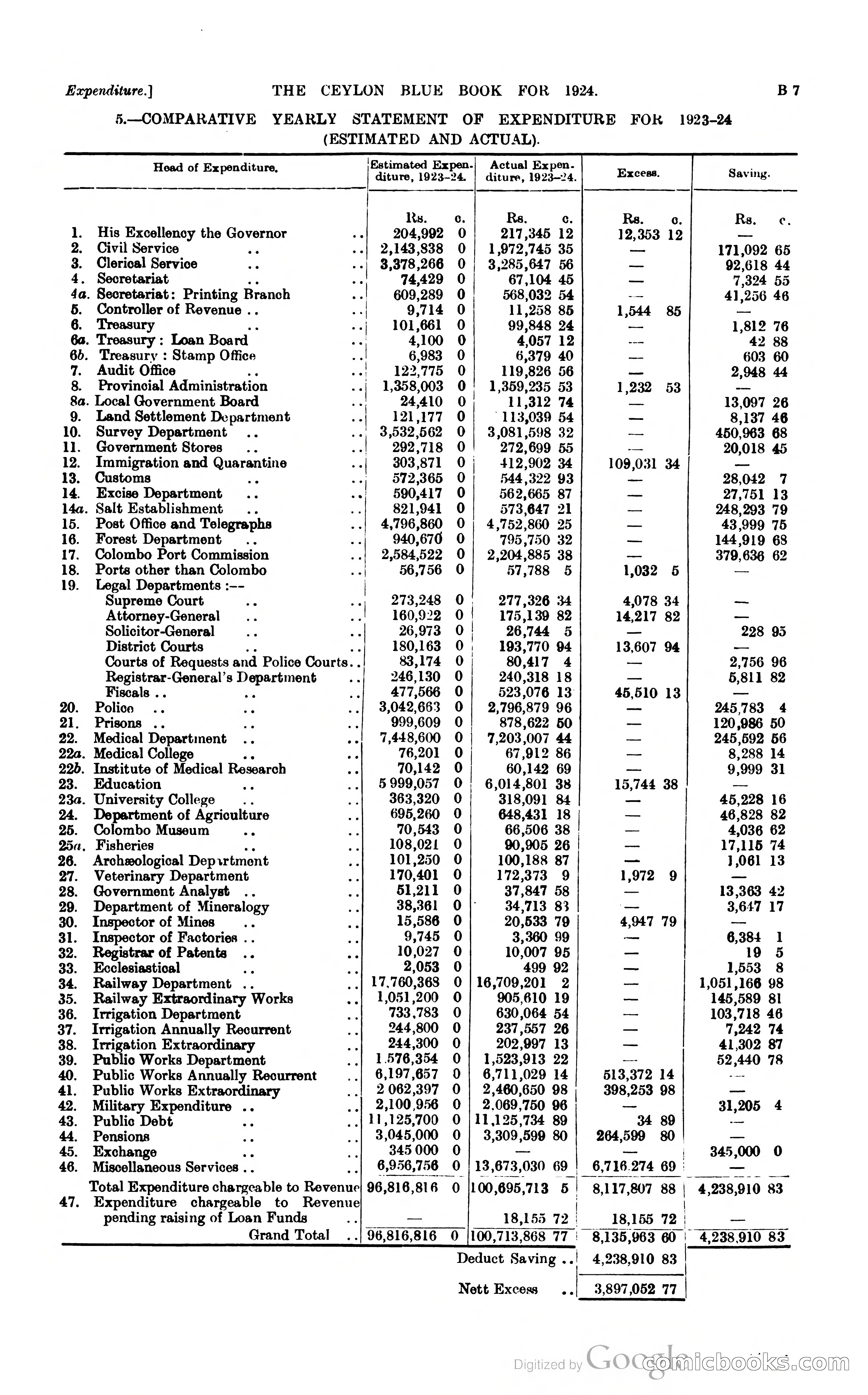The Ceylon Blue Book — page 70 of 400