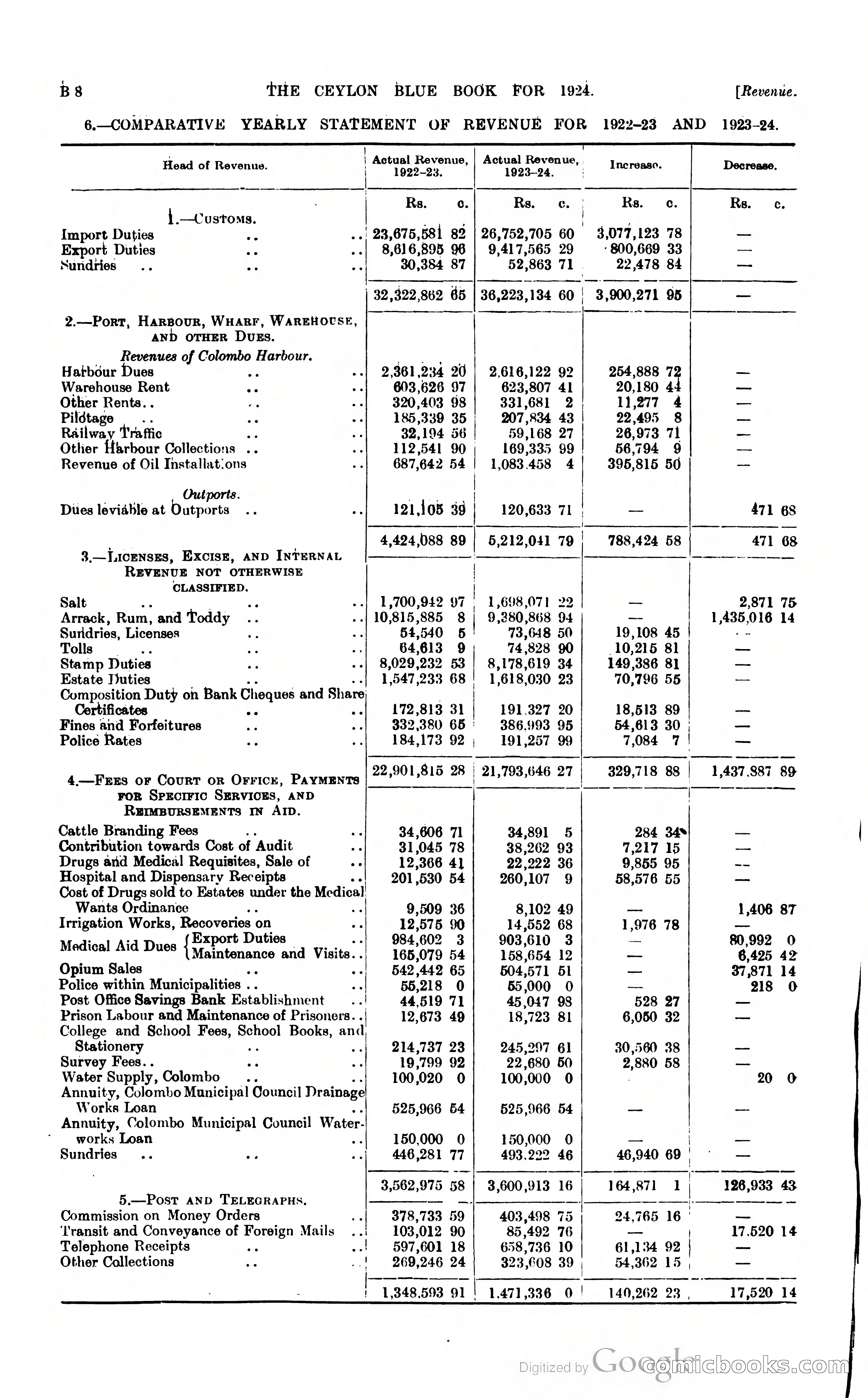 The Ceylon Blue Book — page 71 of 400