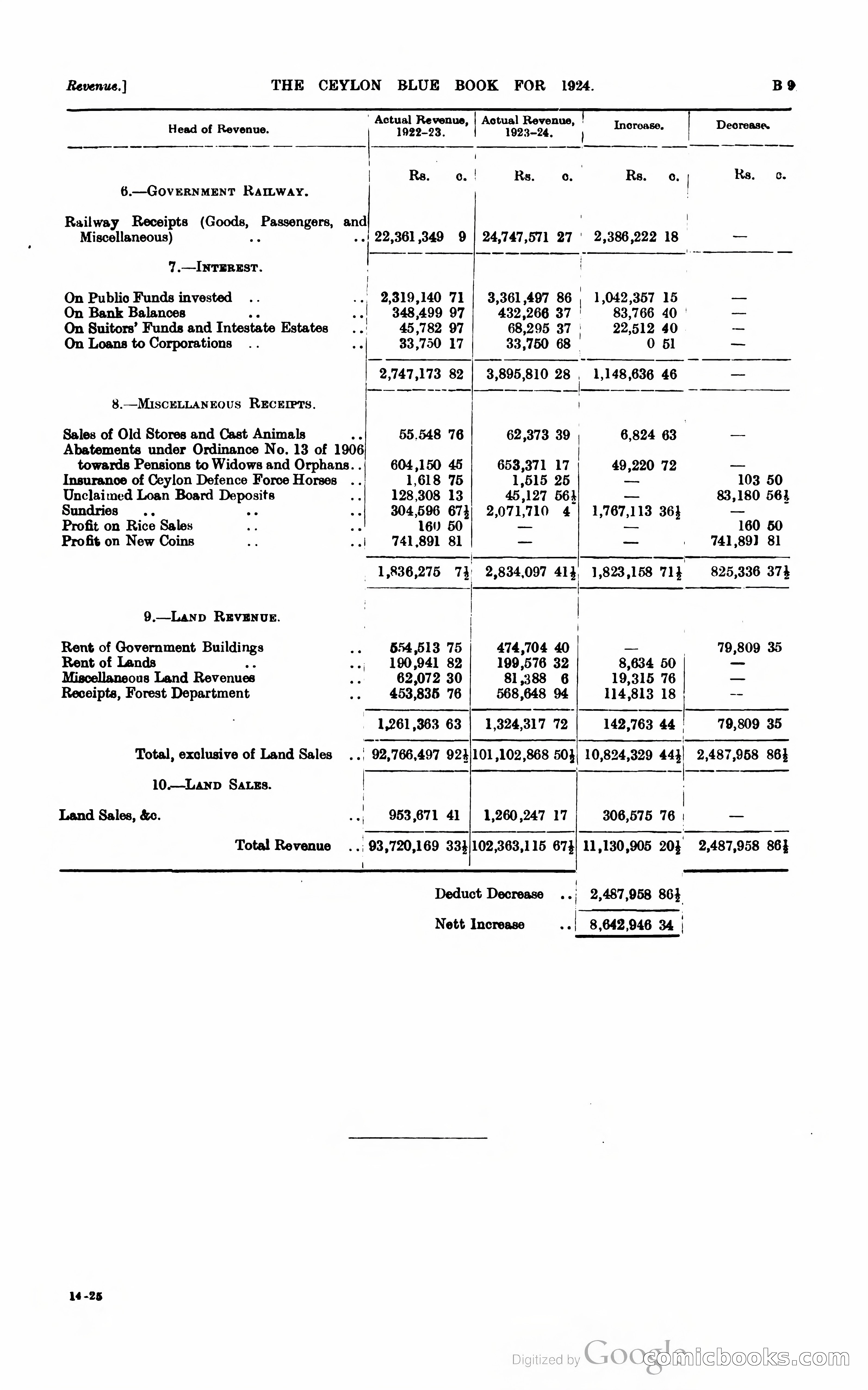 The Ceylon Blue Book — page 72 of 400