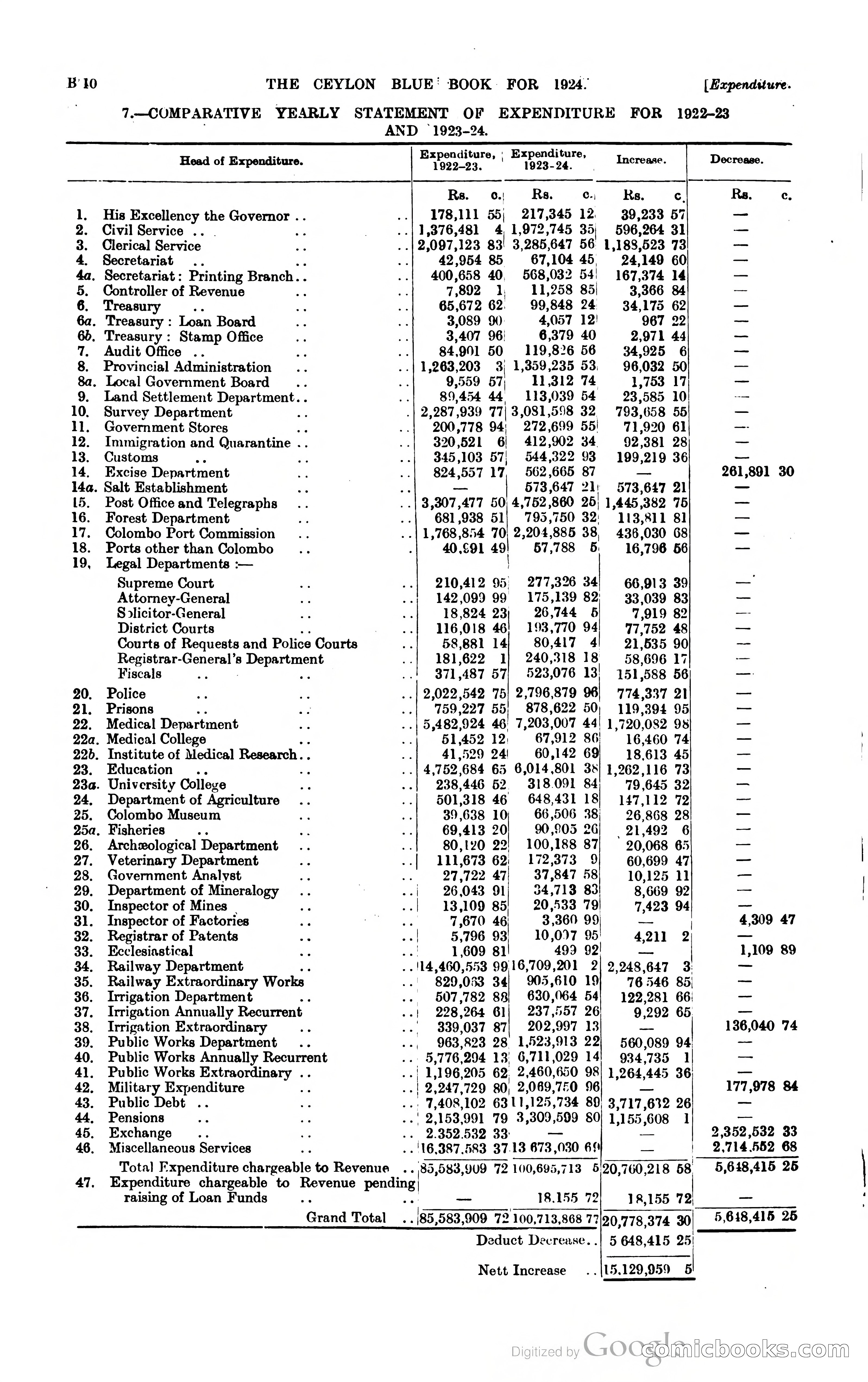 The Ceylon Blue Book — page 73 of 400