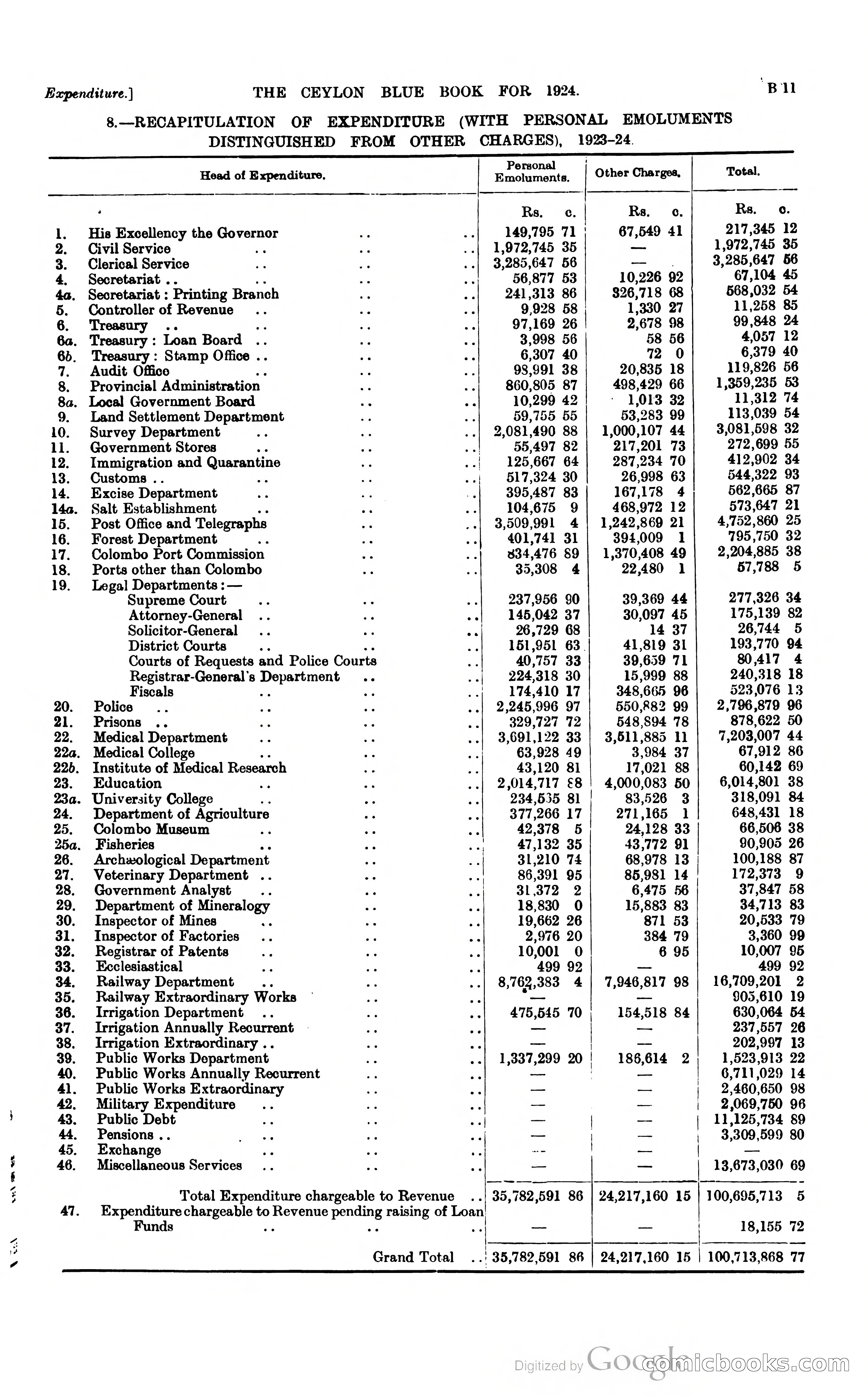 The Ceylon Blue Book — page 74 of 400
