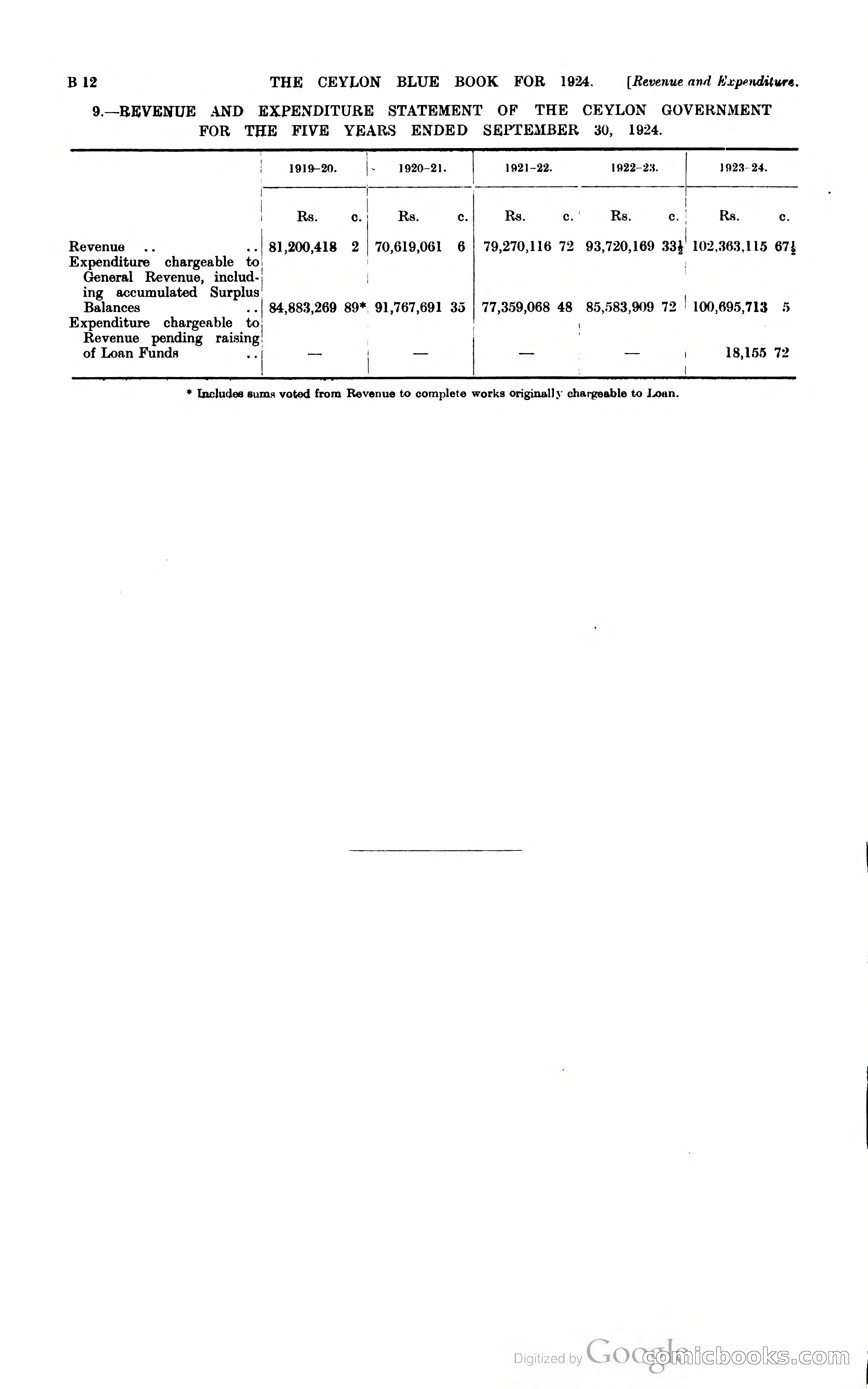 The Ceylon Blue Book — page 75 of 400