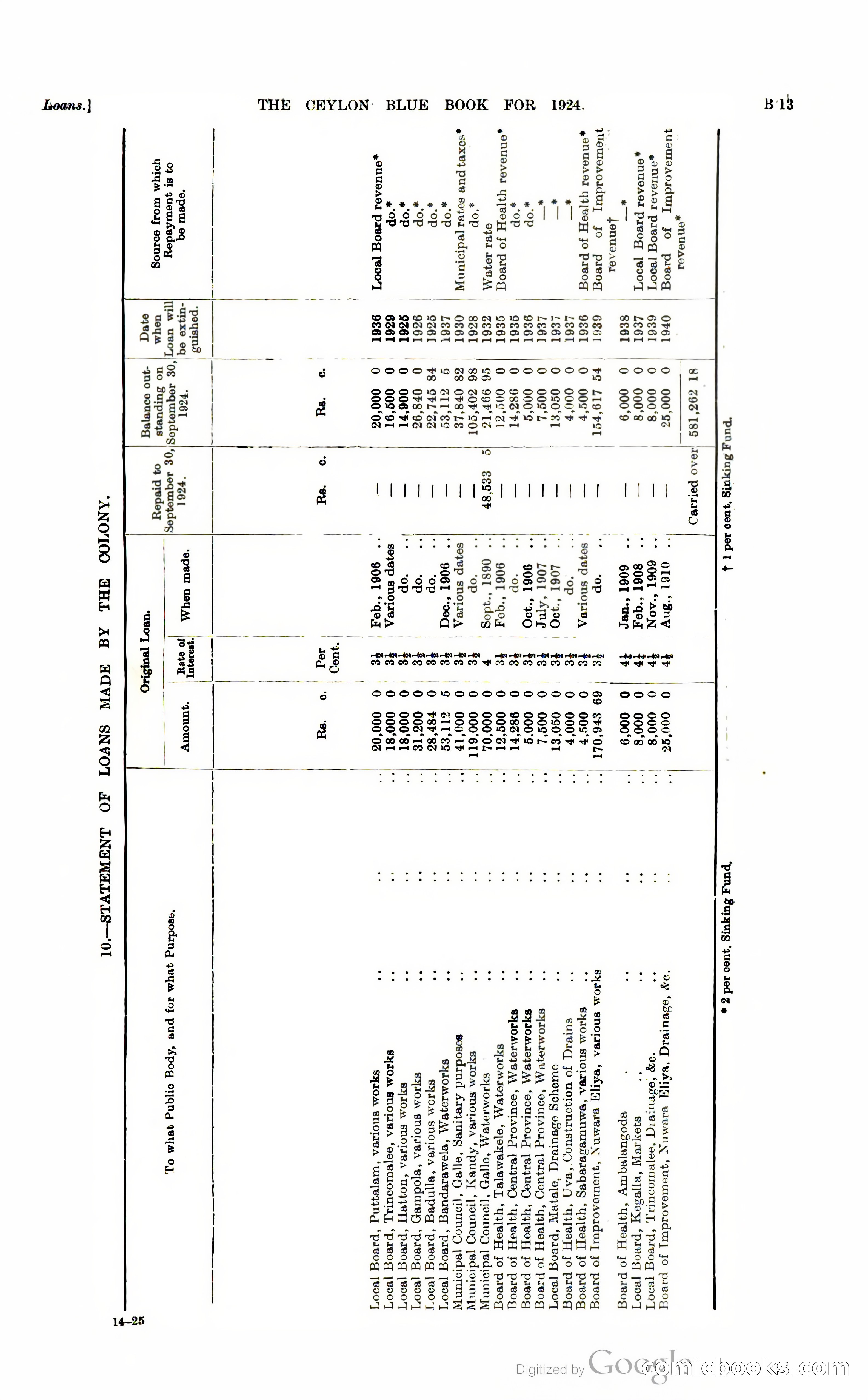 The Ceylon Blue Book — page 76 of 400