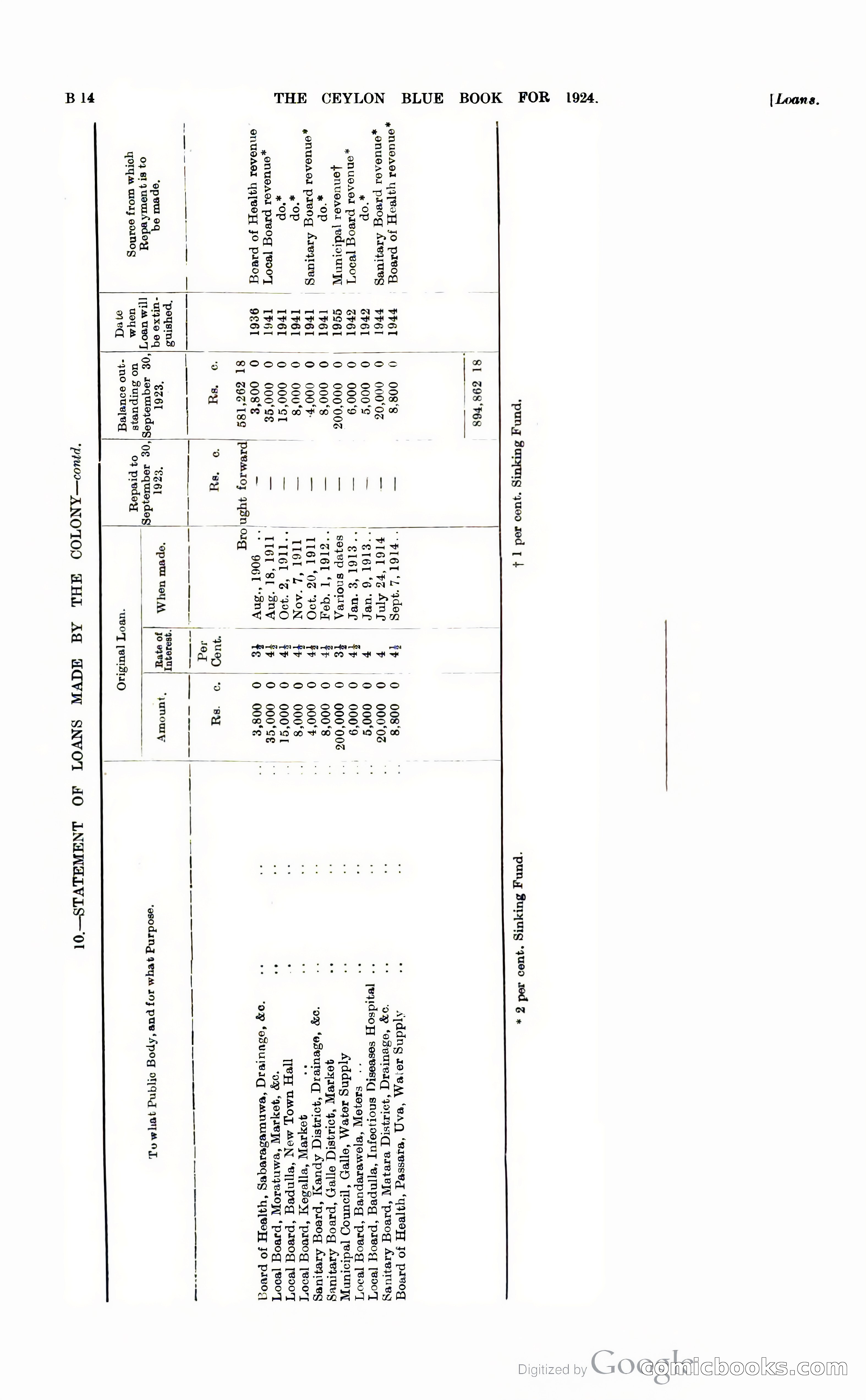 The Ceylon Blue Book — page 77 of 400